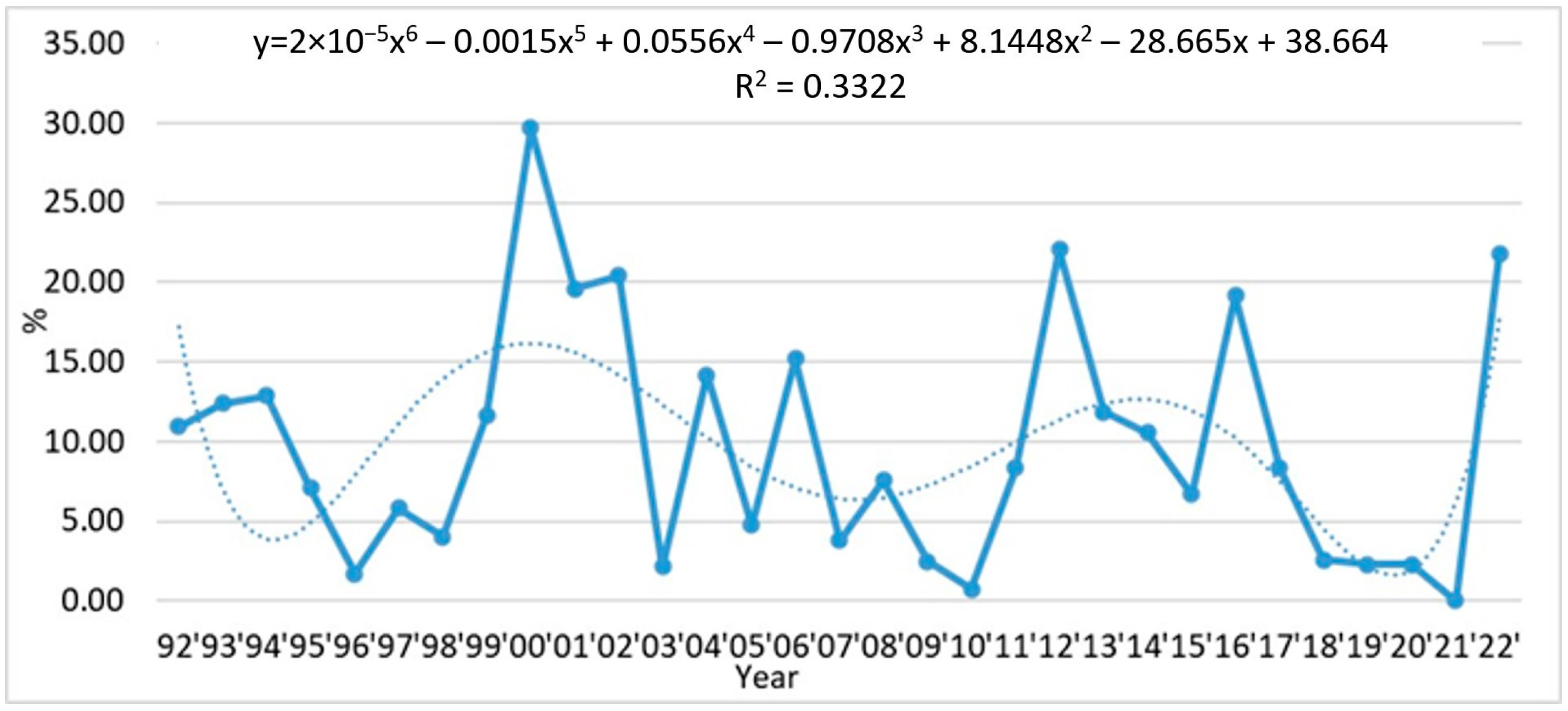 Diversity 17 00105 g007