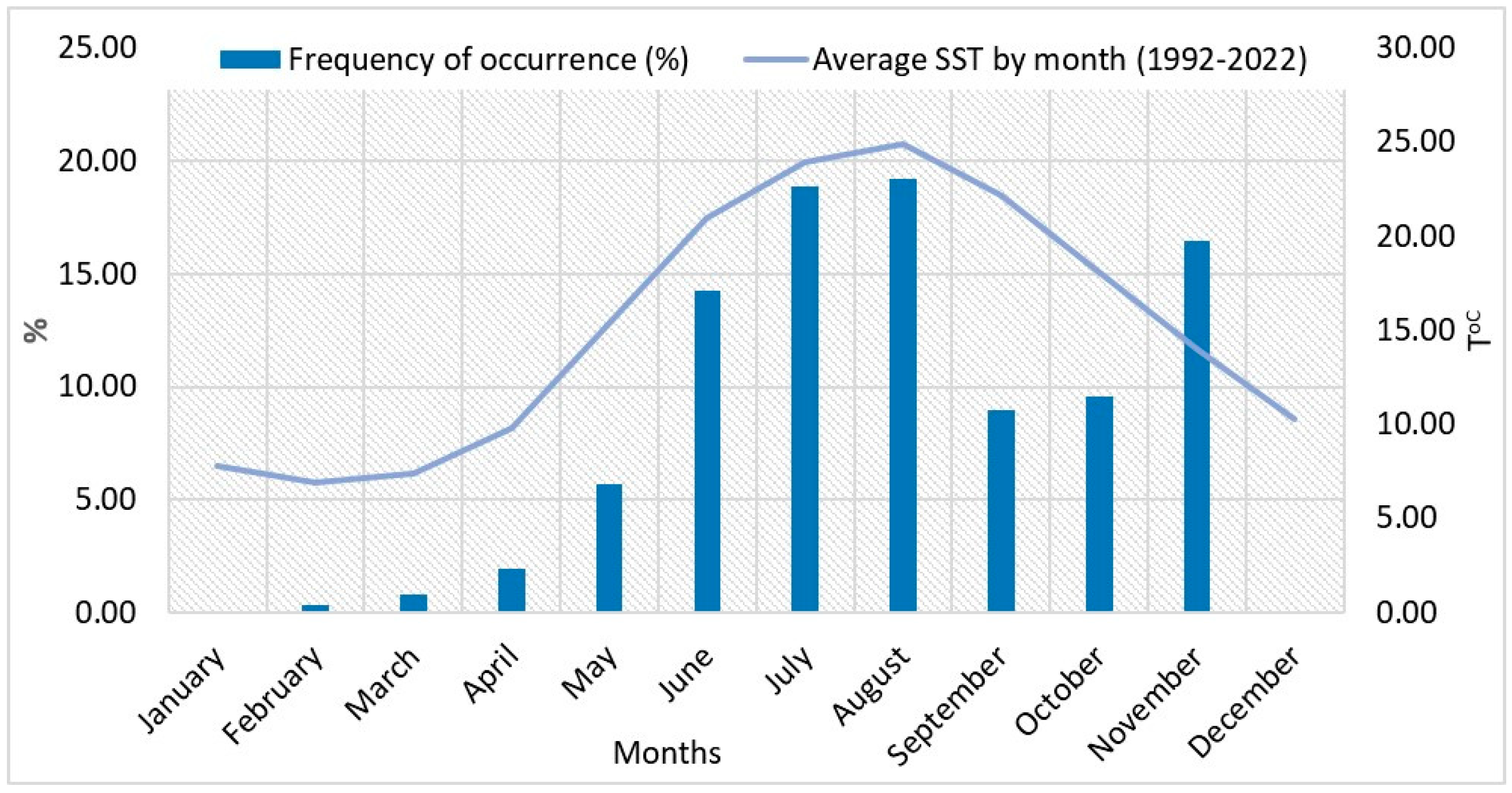 Diversity 17 00105 g008