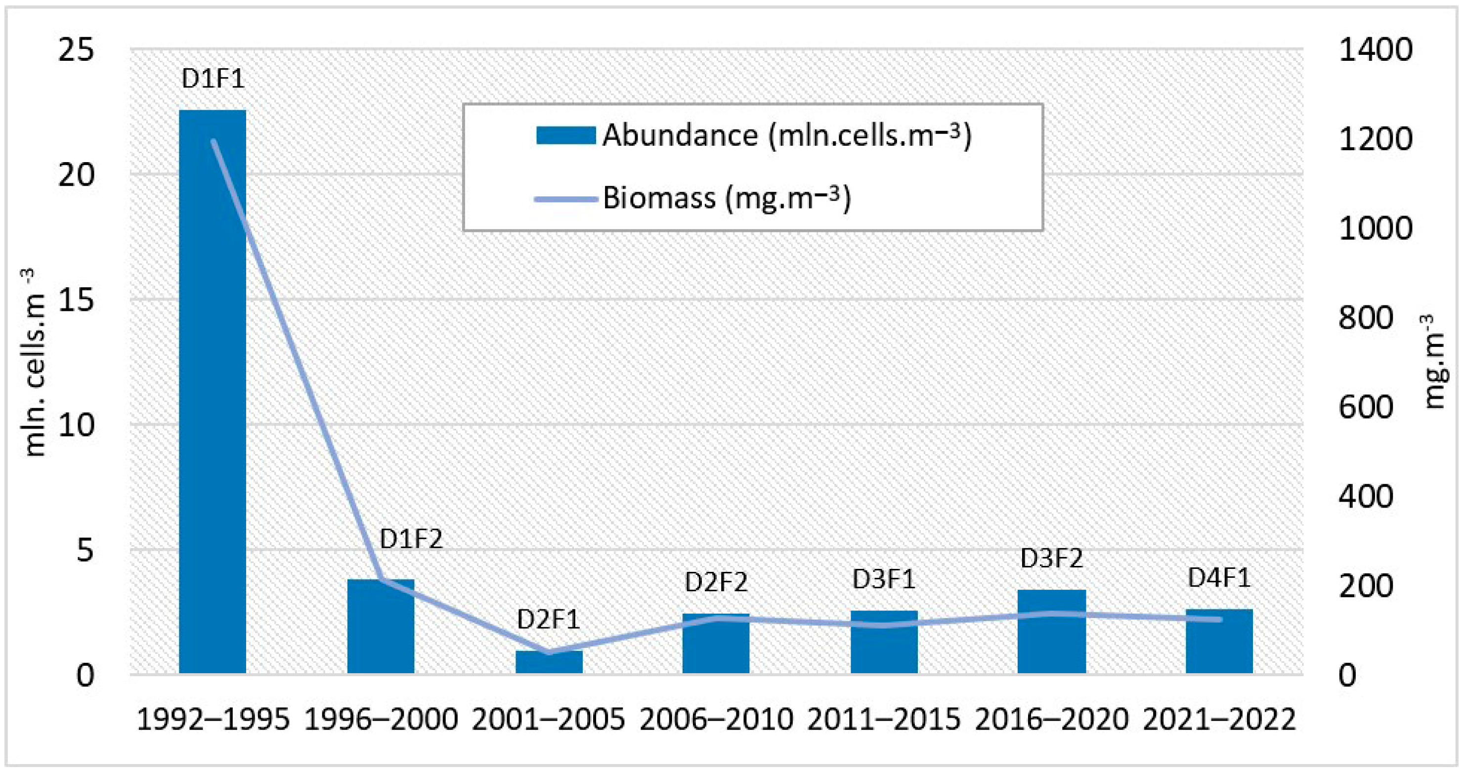 Diversity 17 00105 g009