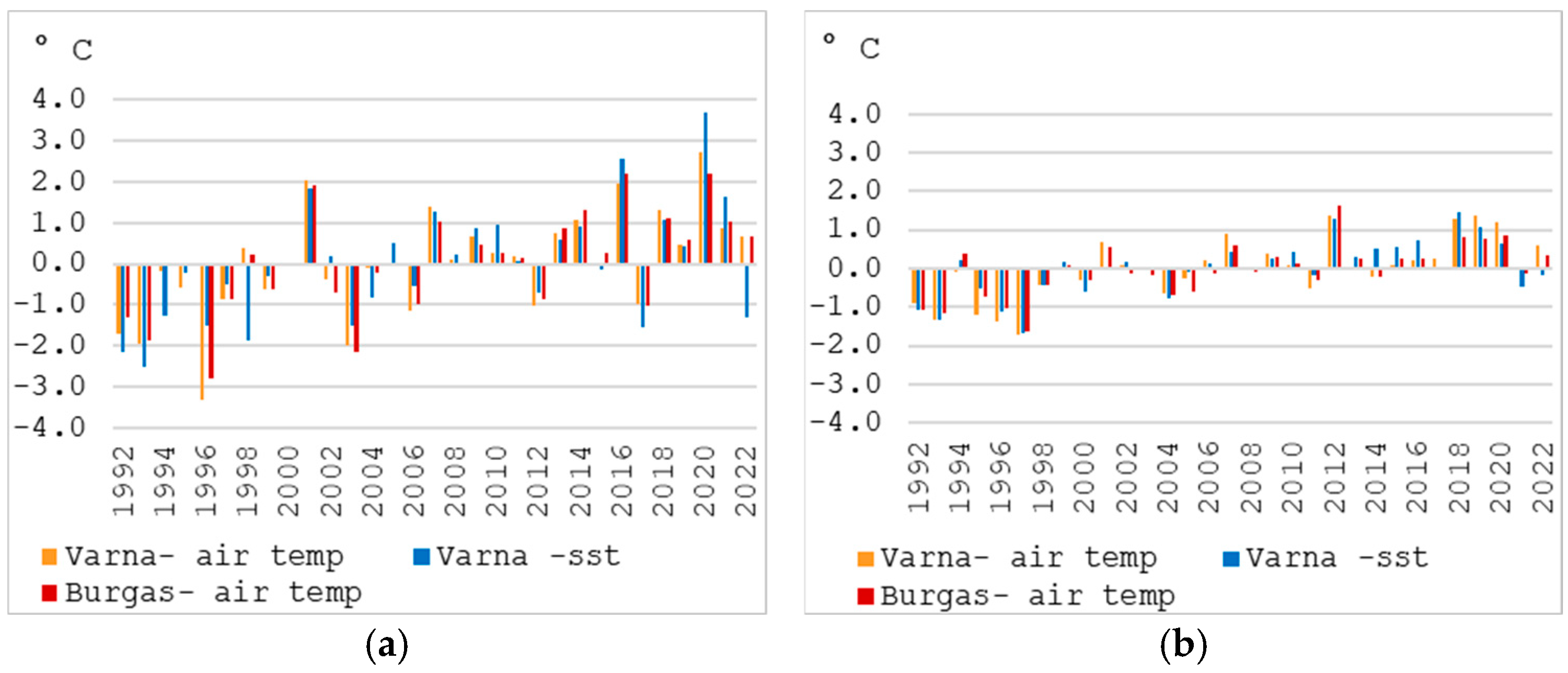 Diversity 17 00105 g012