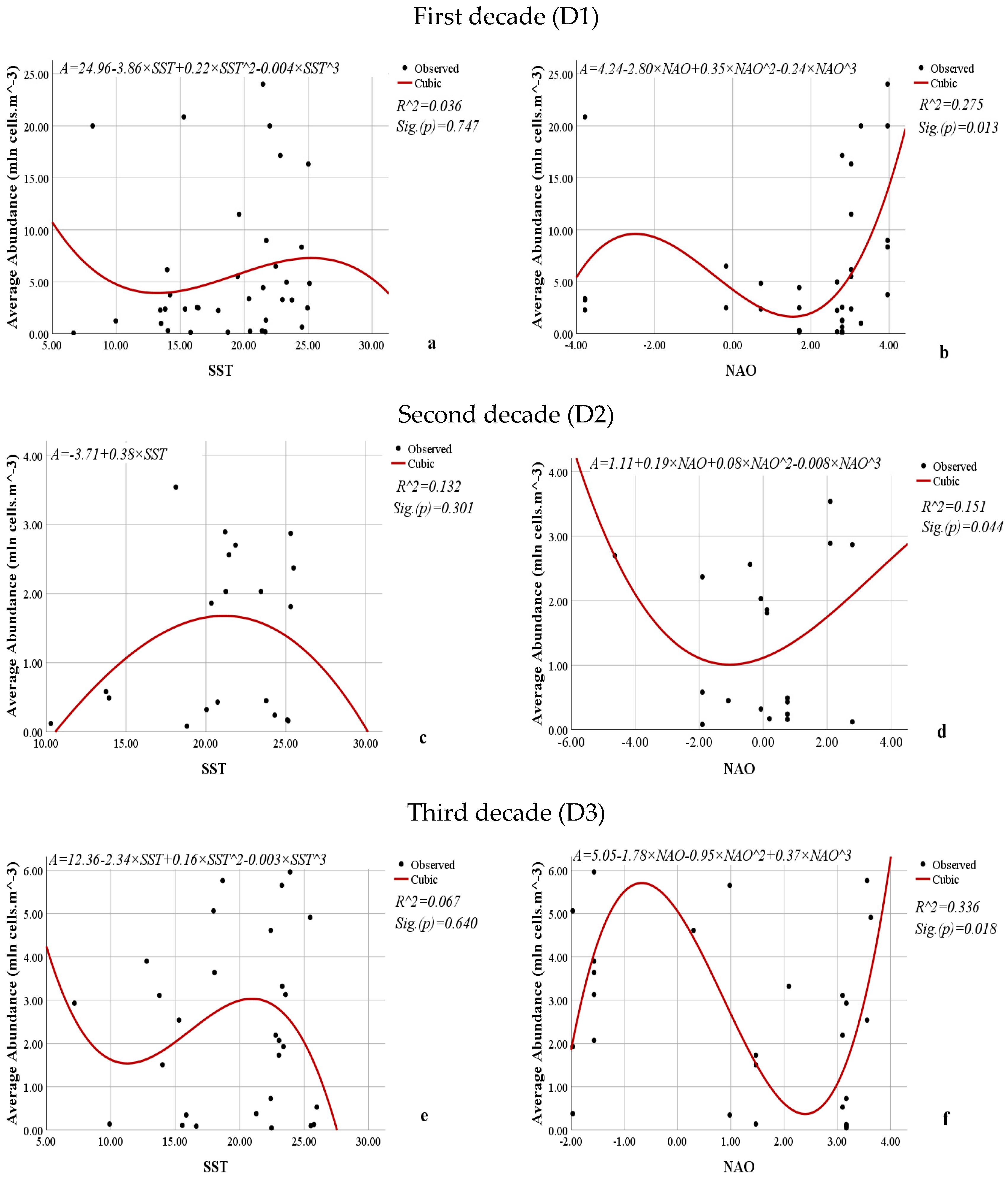 Diversity 17 00105 g013