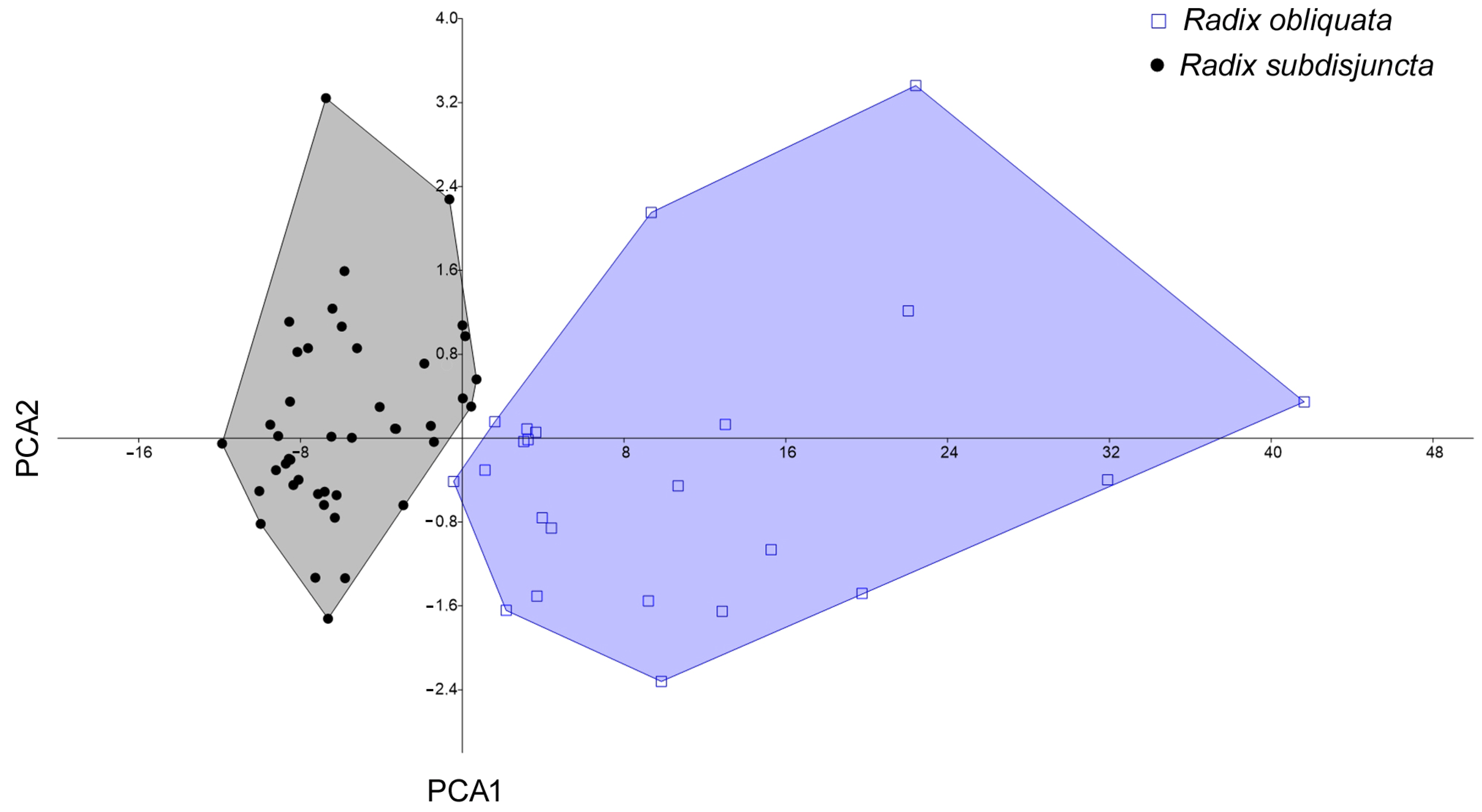 Diversity 17 00112 g007