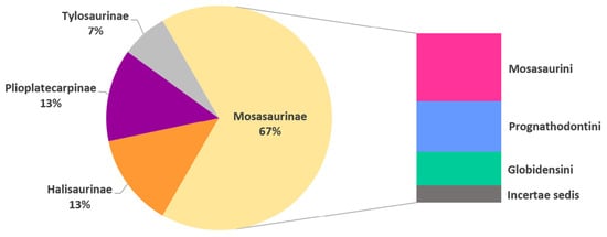 Diversity 17 00114 g006