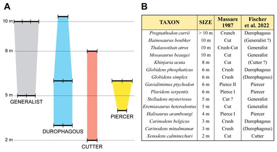 Diversity 17 00114 g007