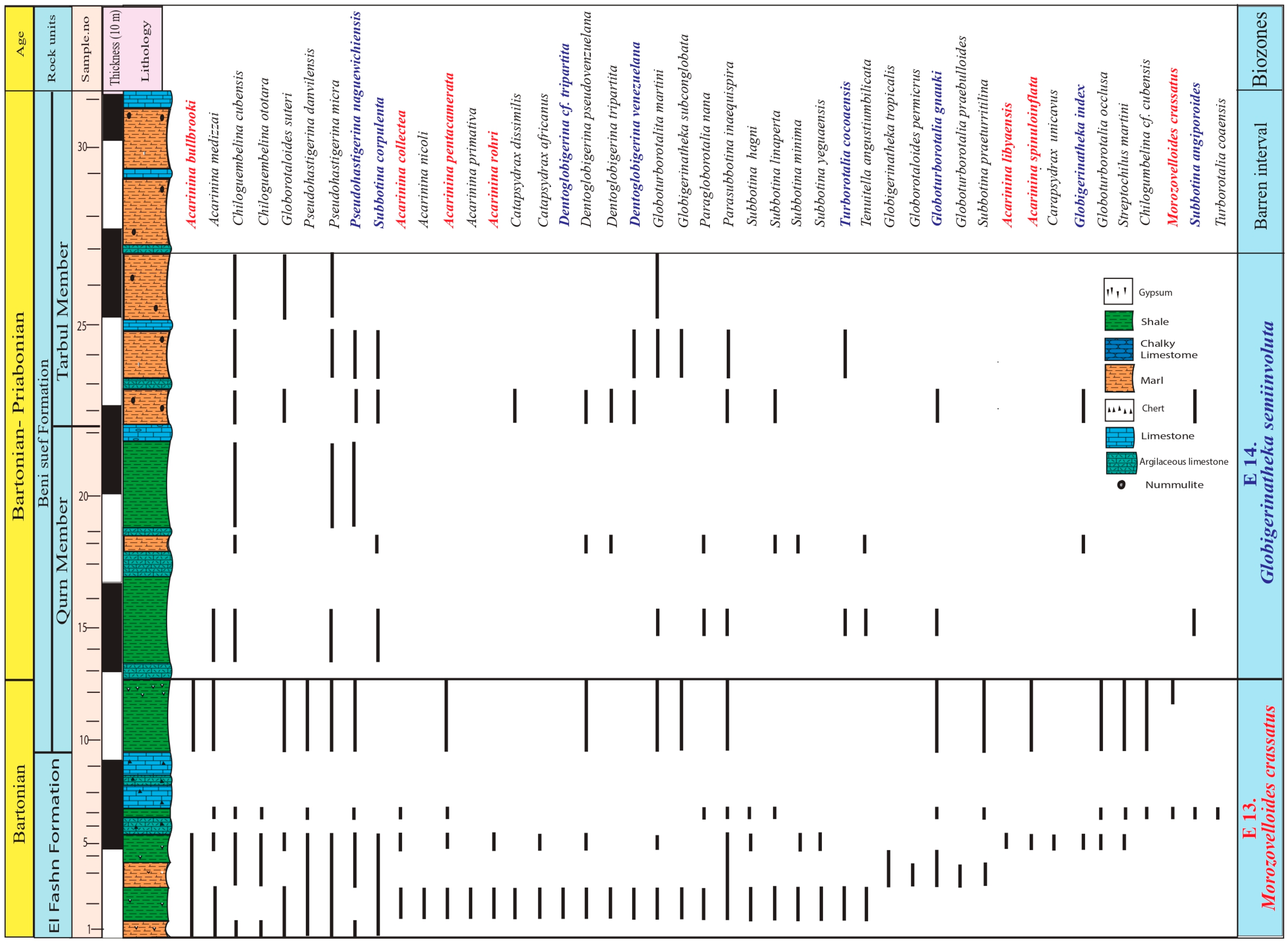 Diversity 17 00116 g011