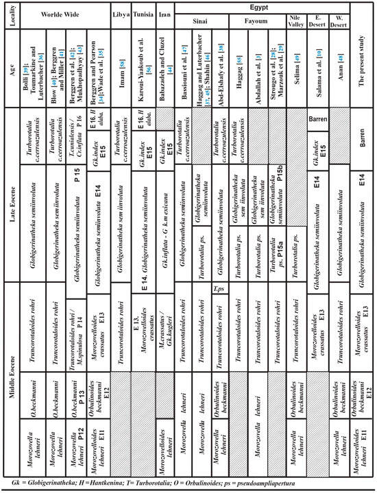 Diversity 17 00116 g012