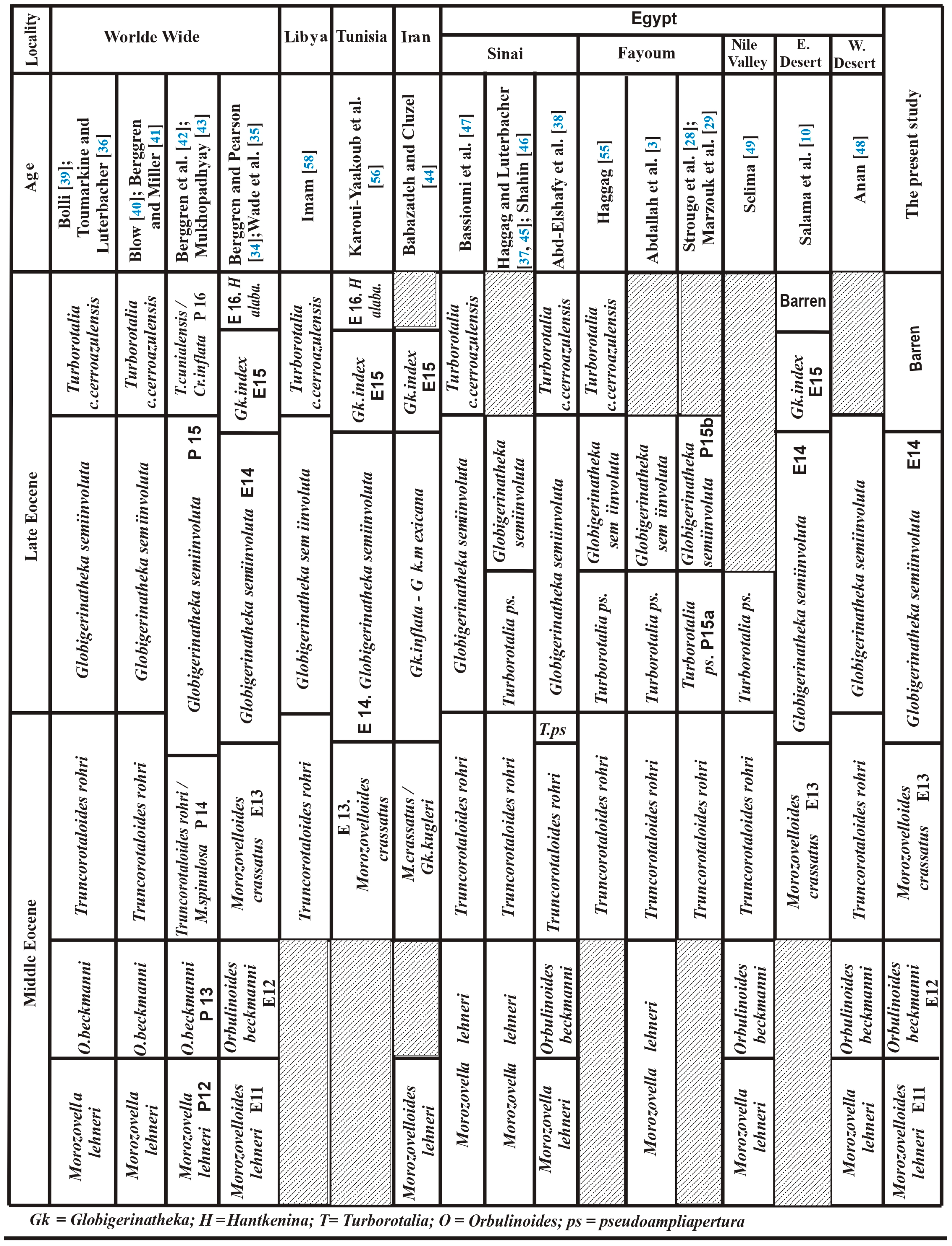 Diversity 17 00116 g012