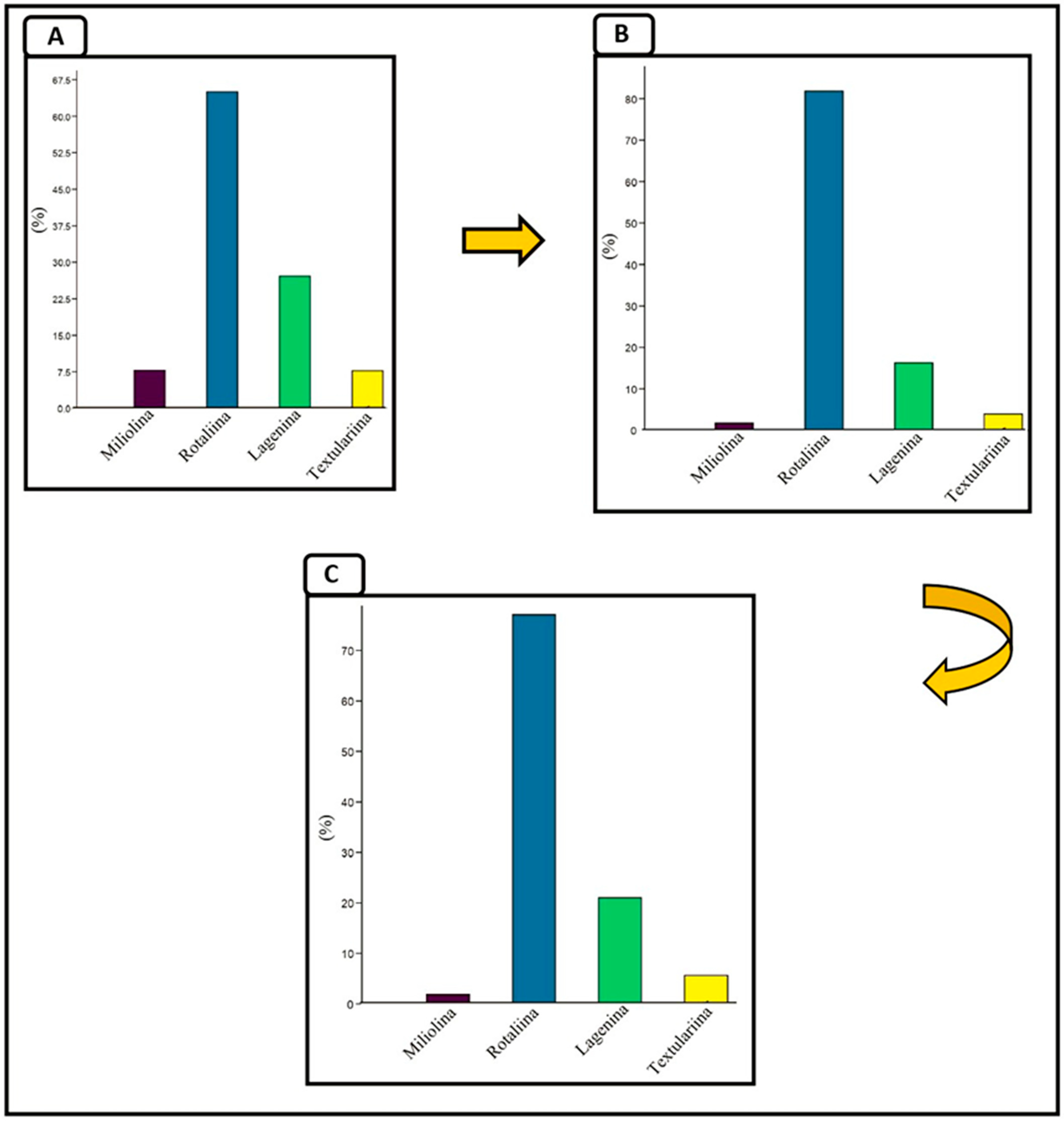 Diversity 17 00116 g013