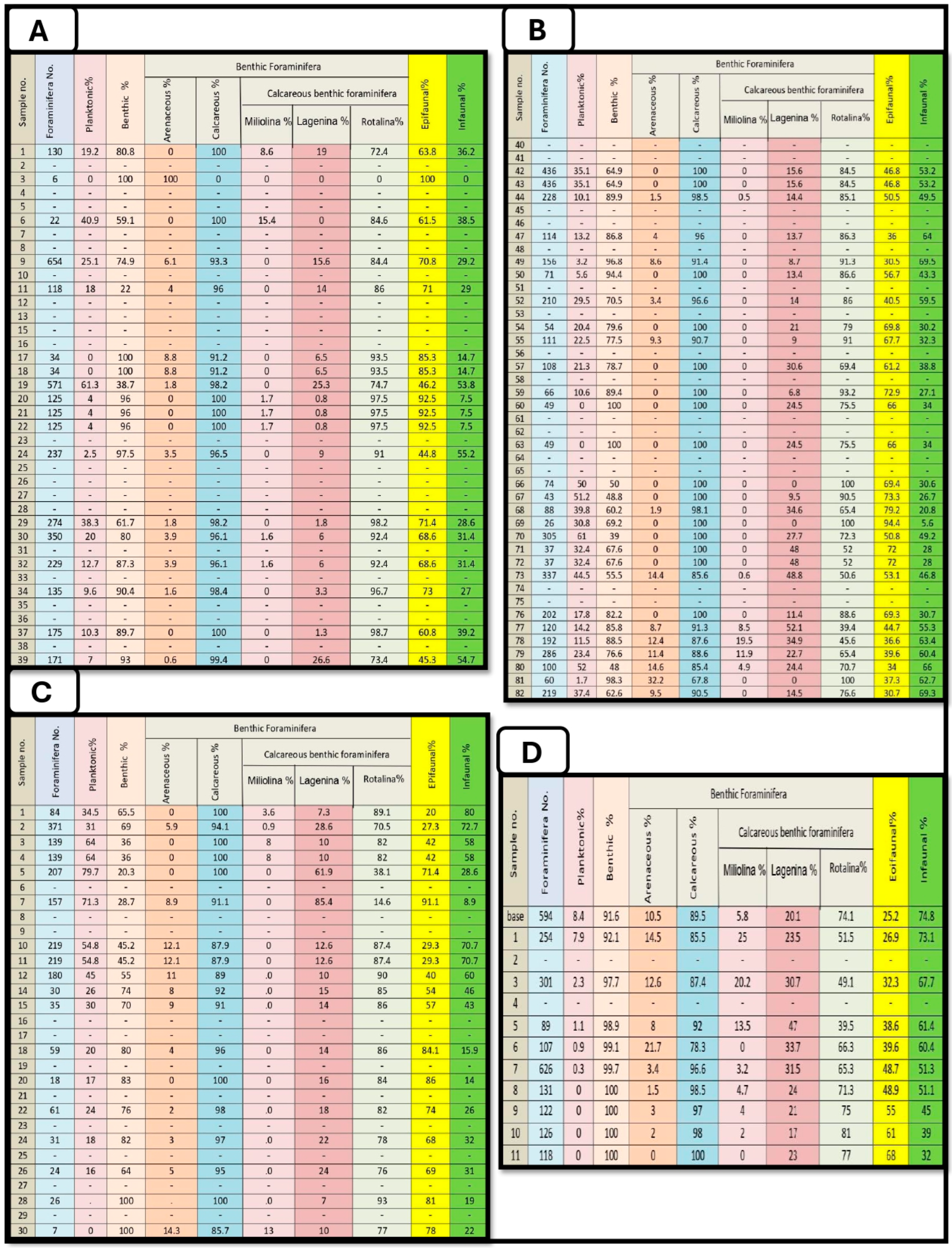 Diversity 17 00116 g014