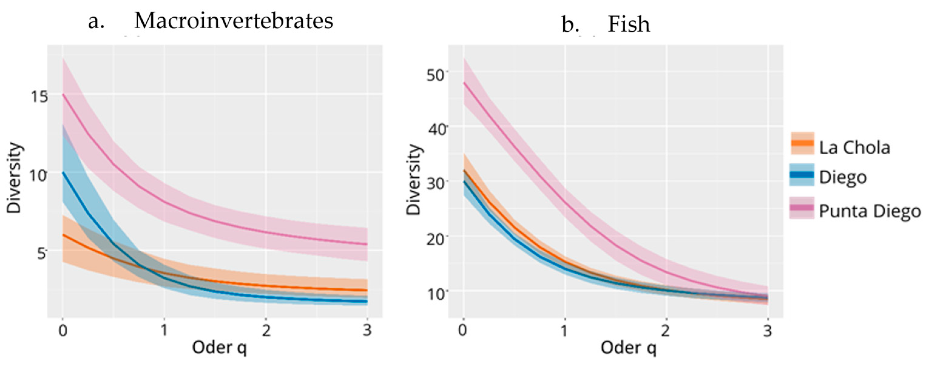 Diversity 17 00124 g004