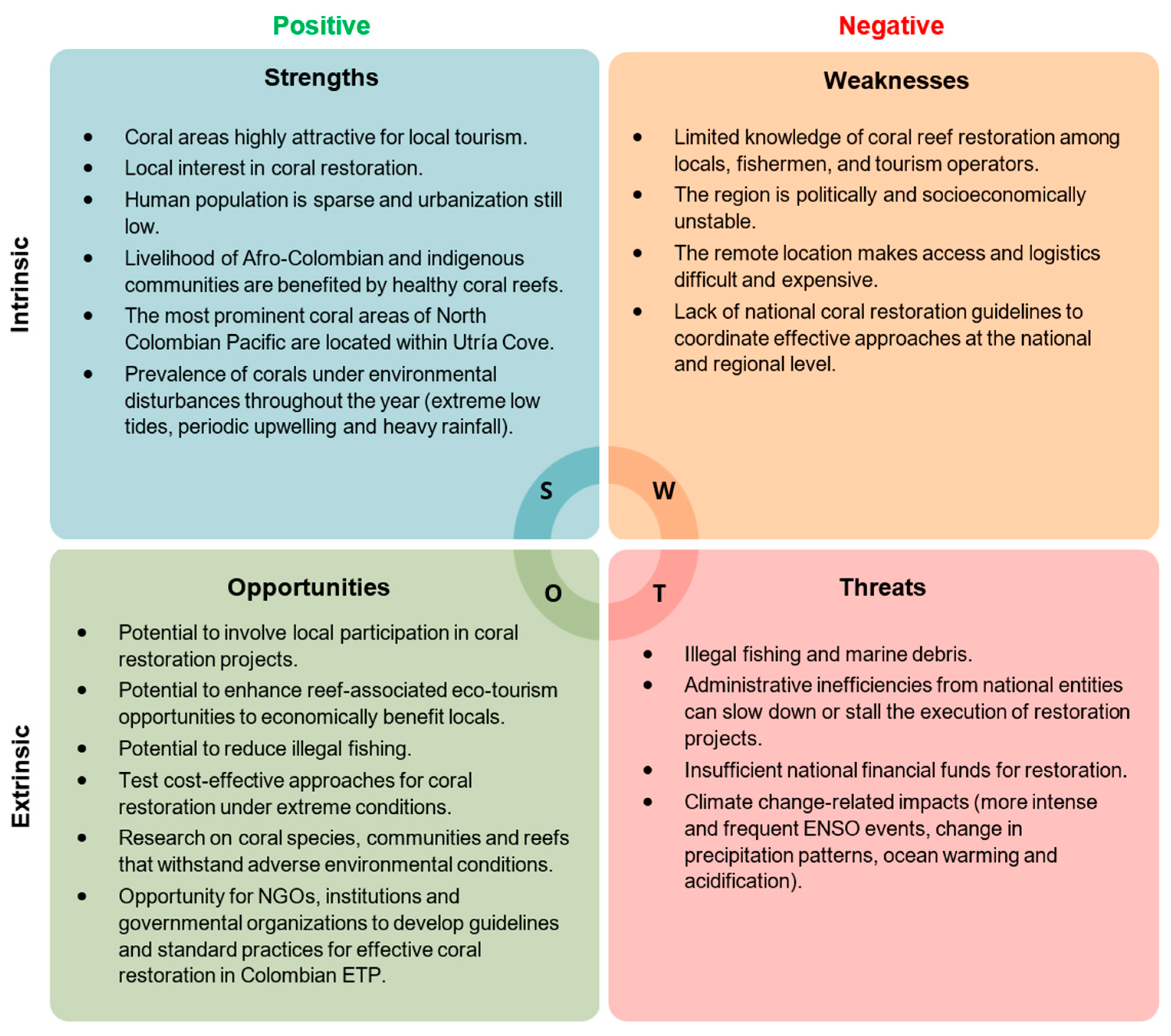 Diversity 17 00124 g005