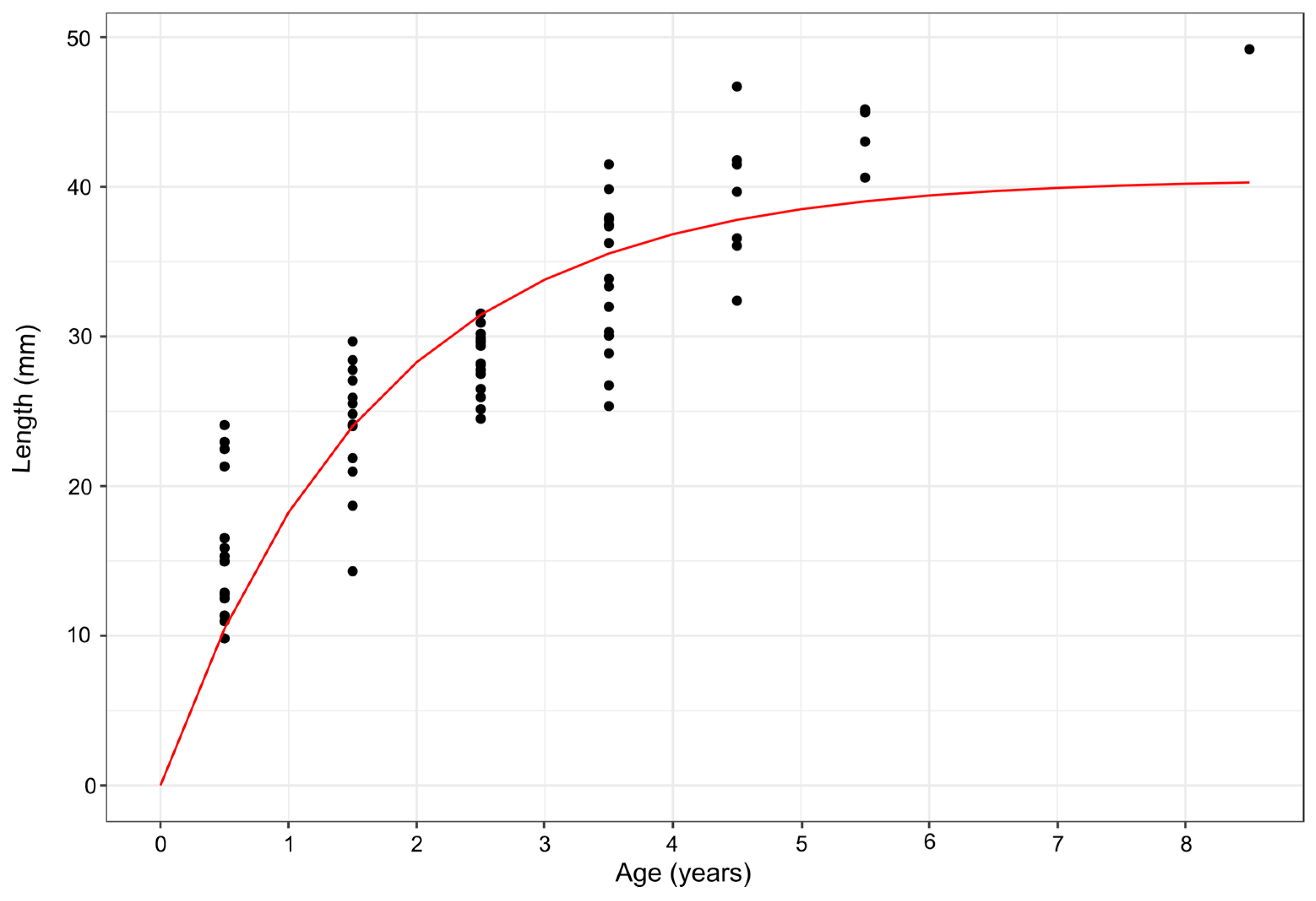 Diversity 17 00133 g004 Diversity 17 00133 g004