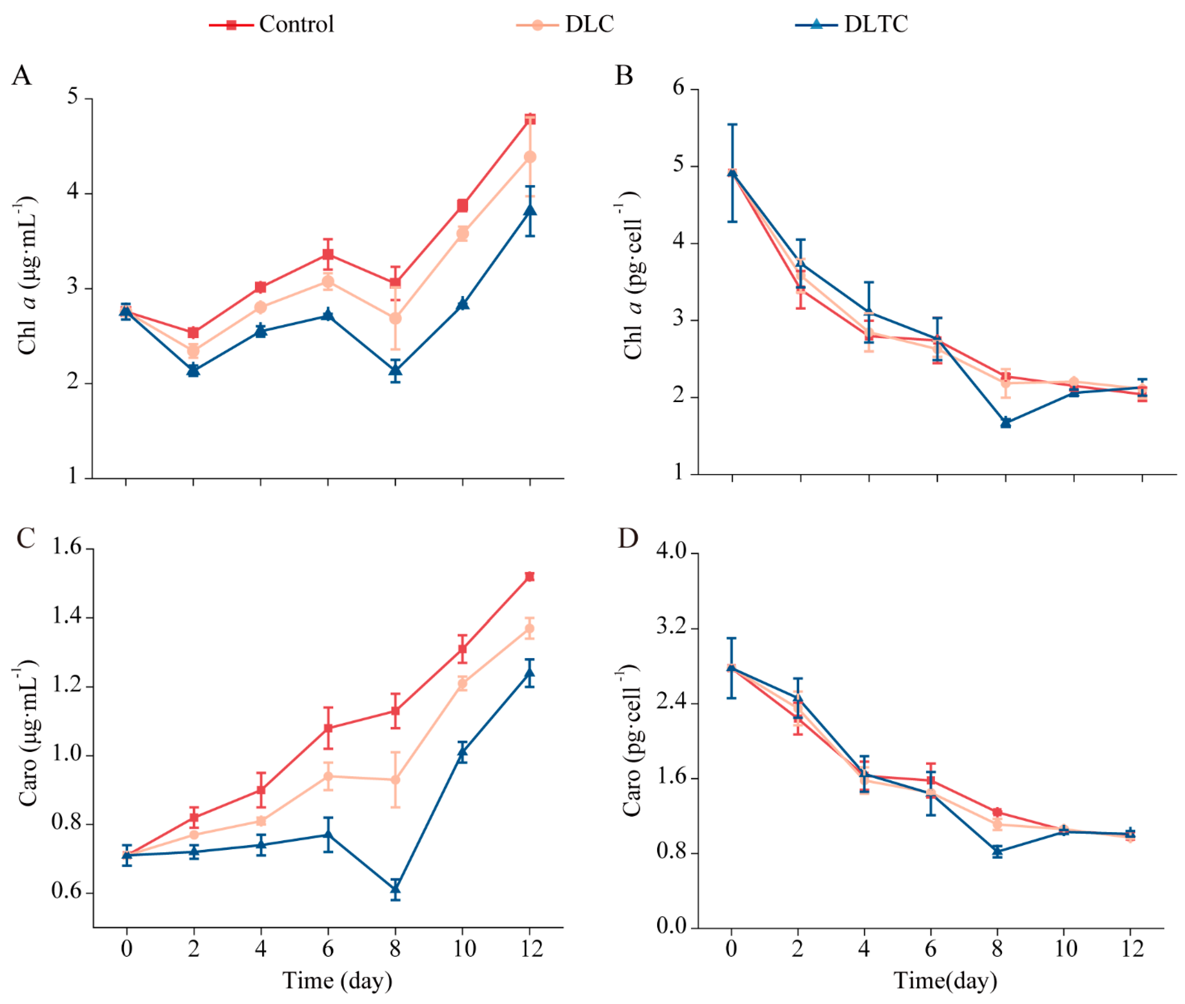 Diversity 17 00135 g002