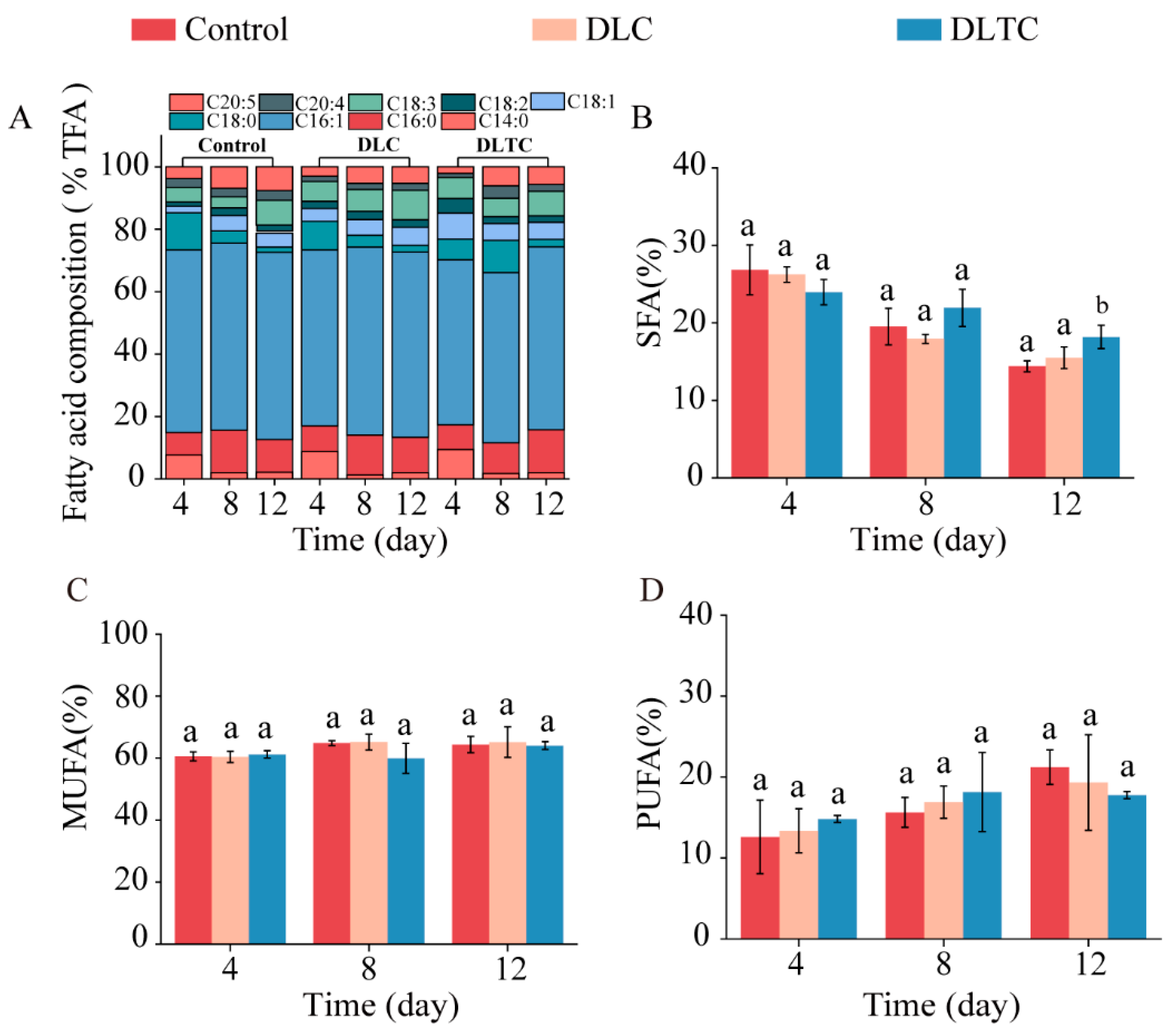 Diversity 17 00135 g004