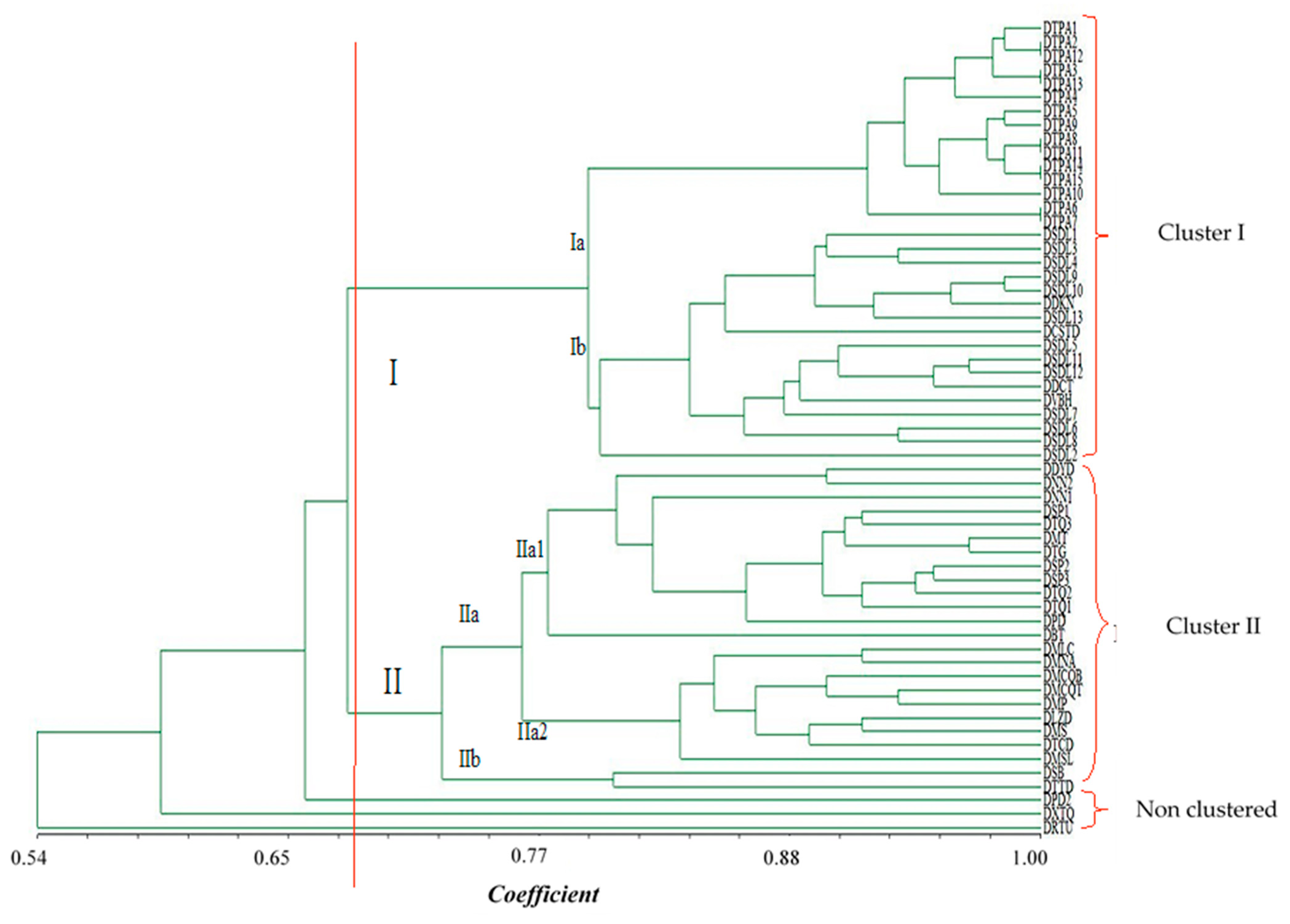 Diversity 17 00151 g003