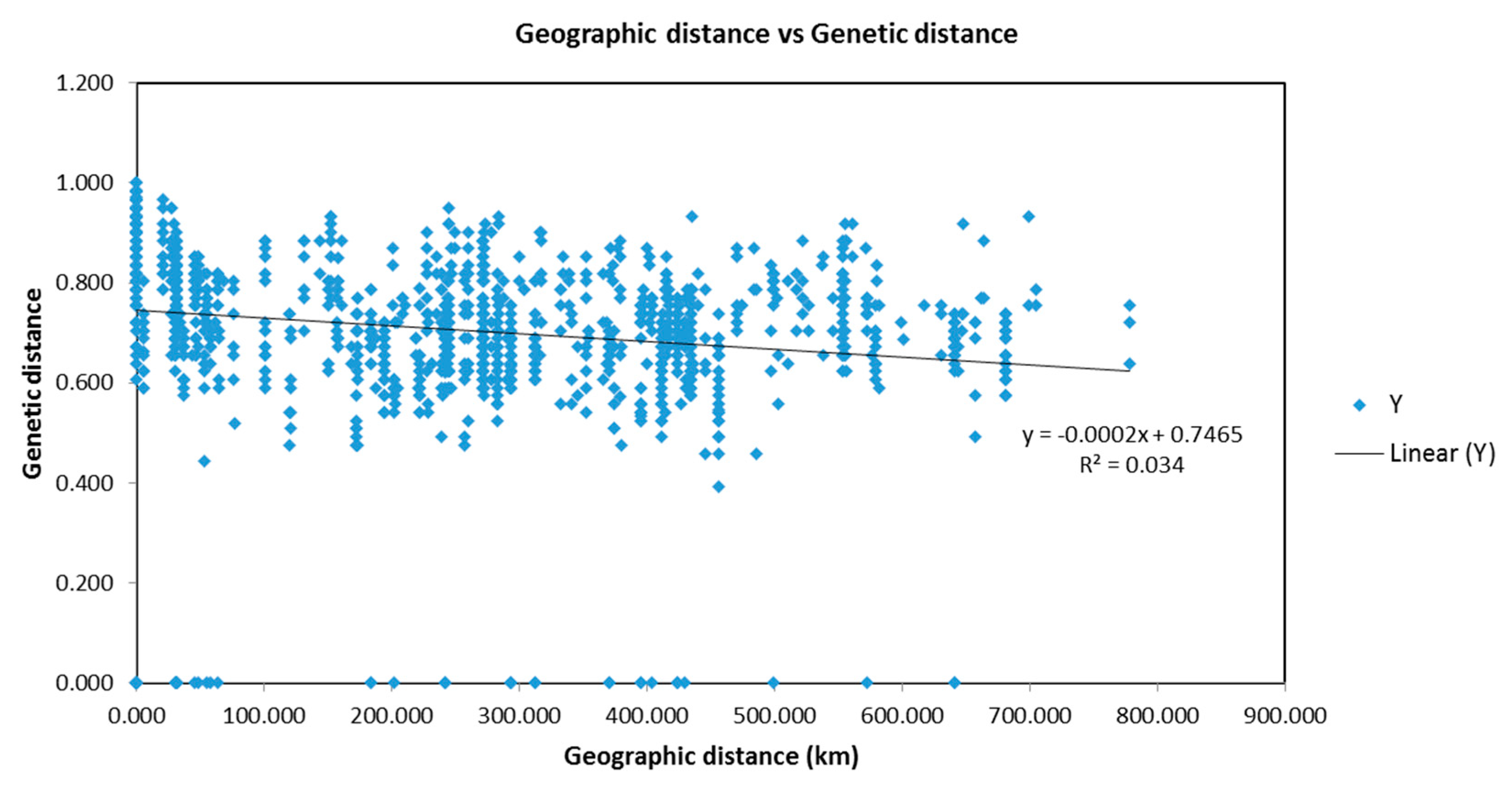 Diversity 17 00151 g004
