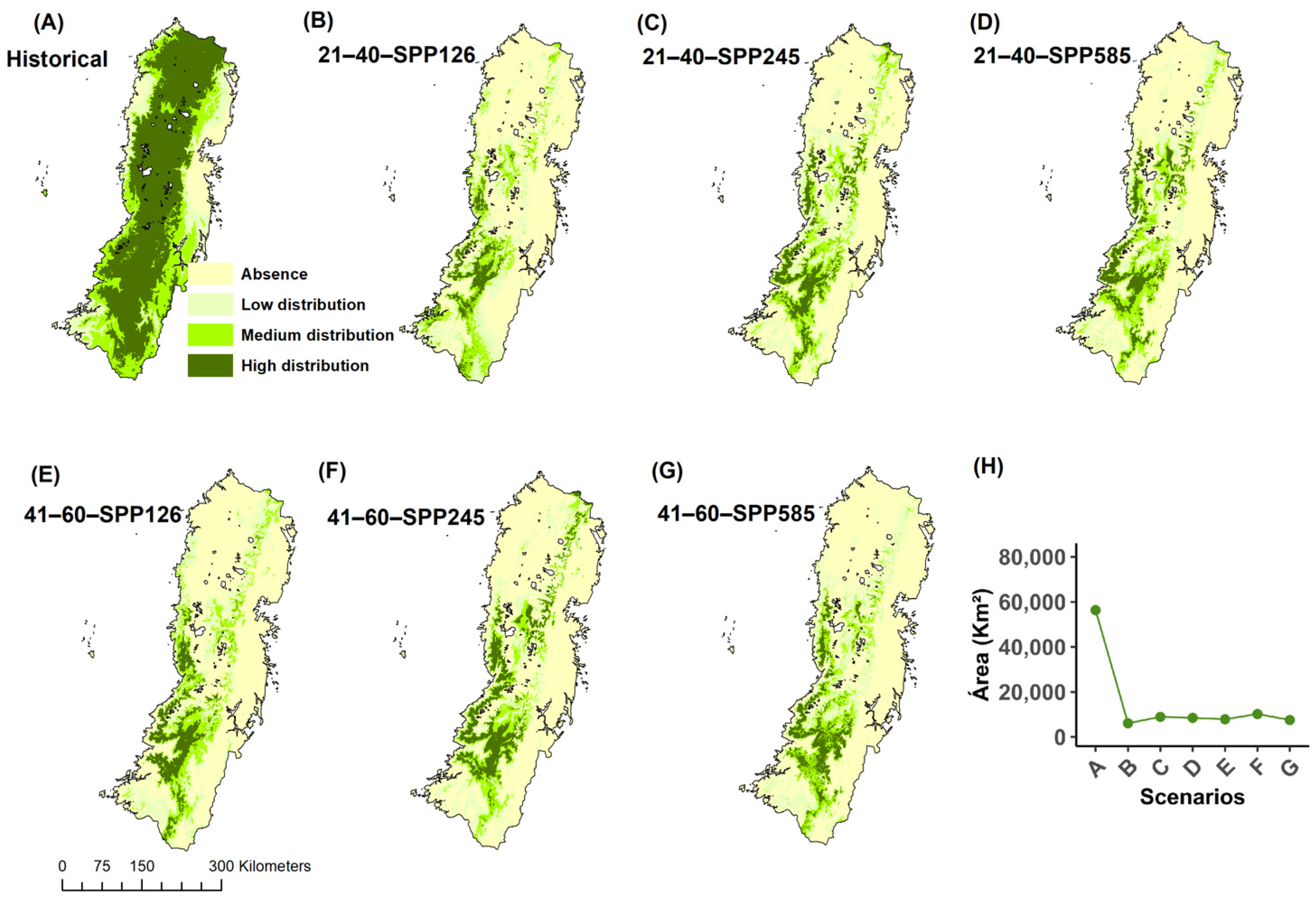 Diversity 17 00167 g004