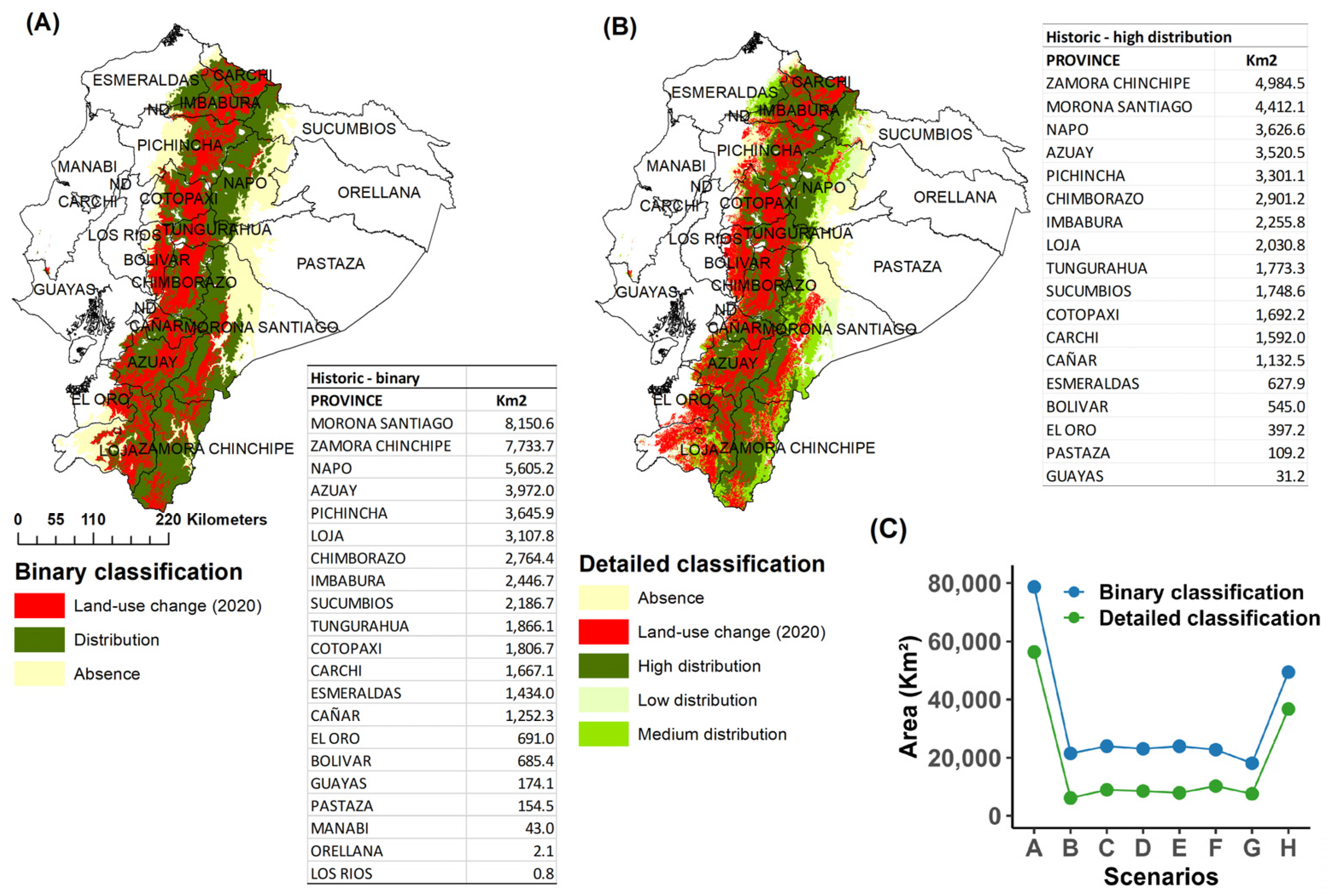 Diversity 17 00167 g005