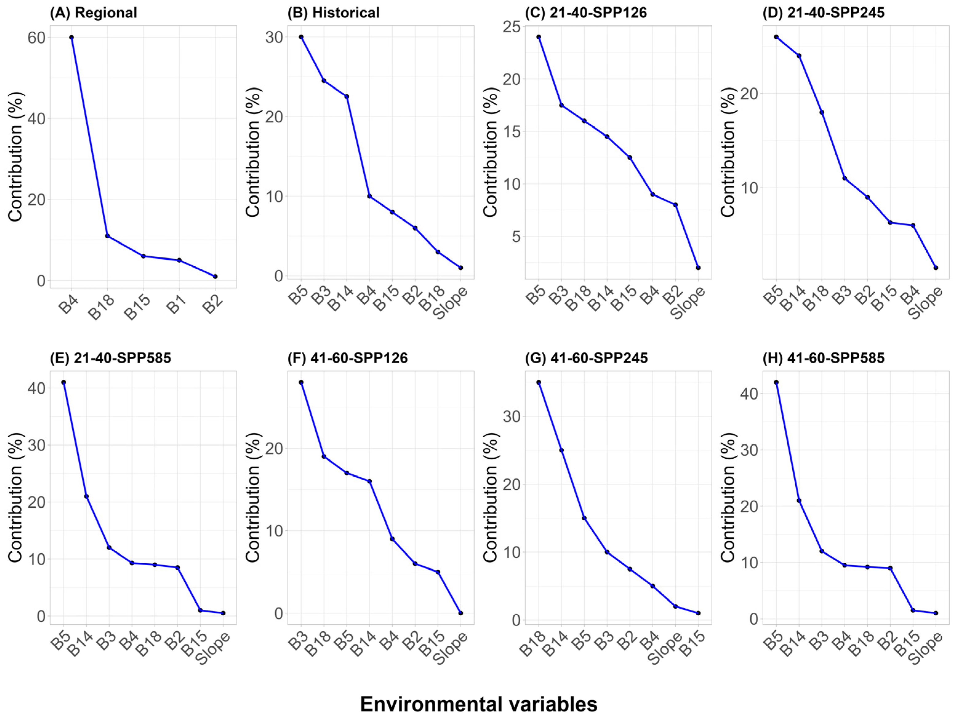 Diversity 17 00167 g006