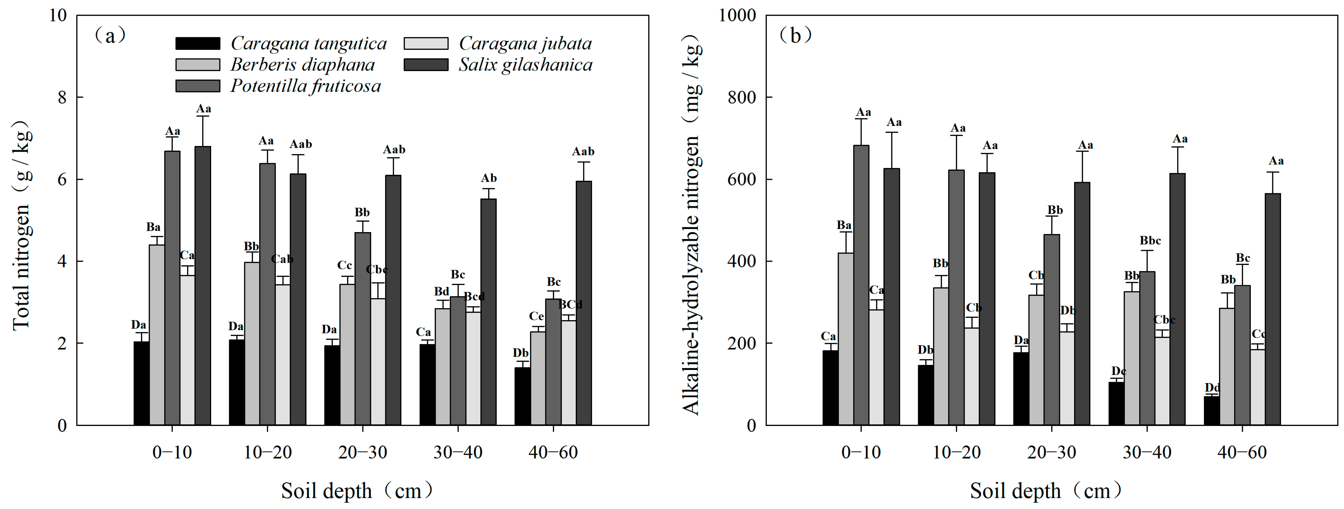 Diversity 17 00175 g005