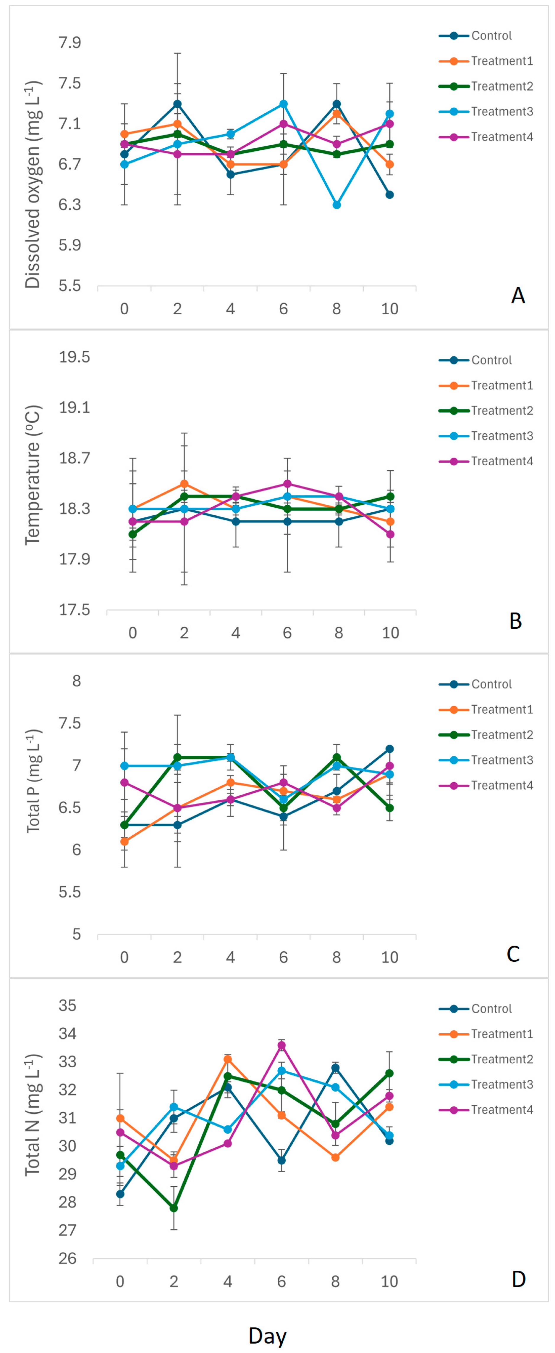 Diversity 17 00178 g001 Diversity 17 00178 g001