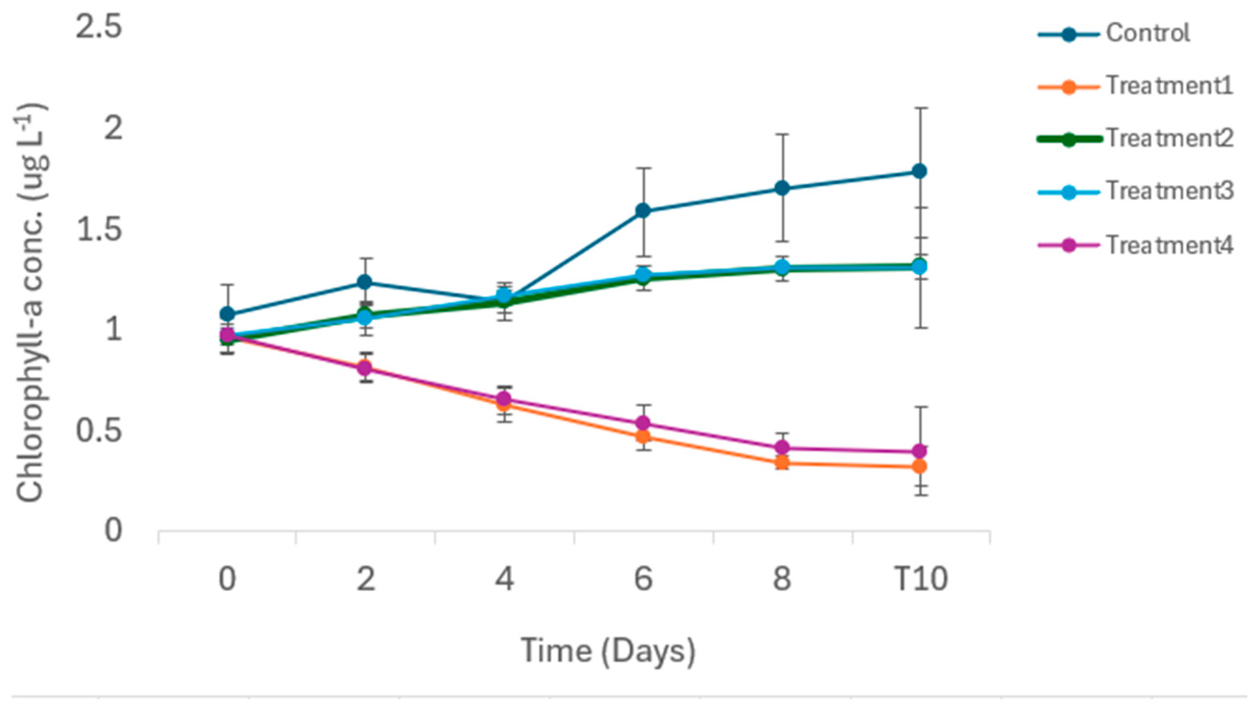 Diversity 17 00178 g002 Diversity 17 00178 g002