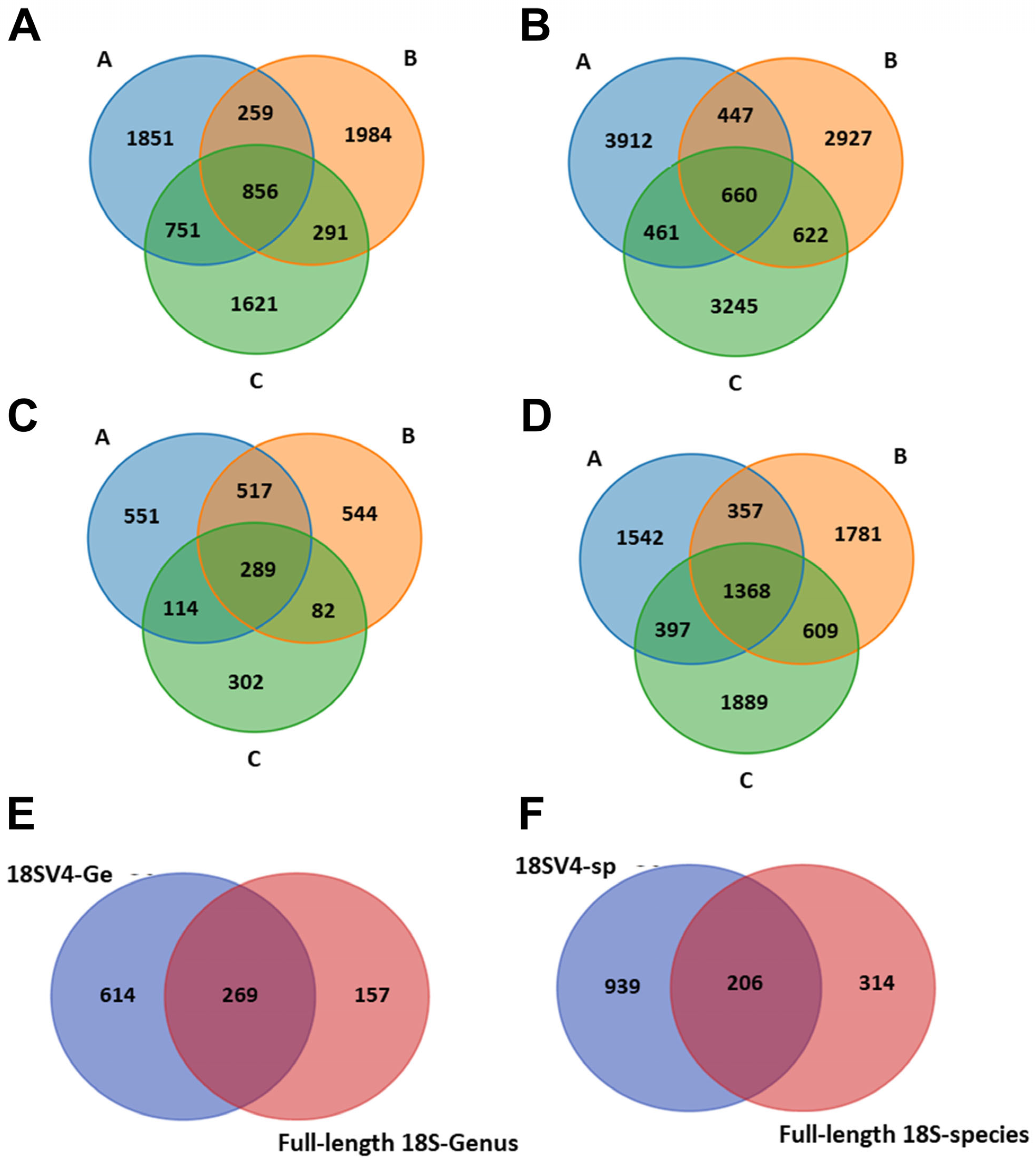 Diversity 17 00179 g002 Diversity 17 00179 g002
