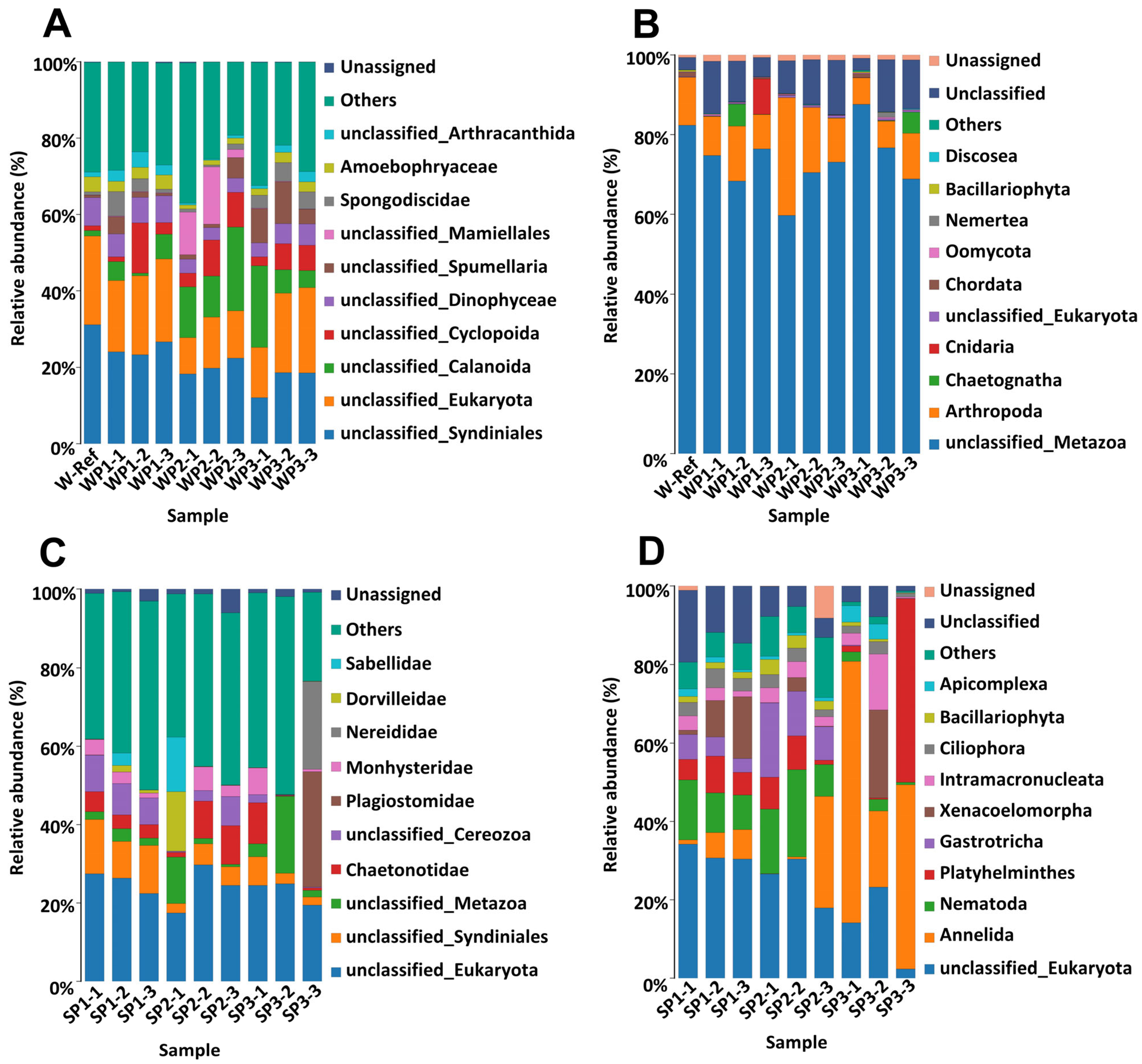 Diversity 17 00179 g003 Diversity 17 00179 g003