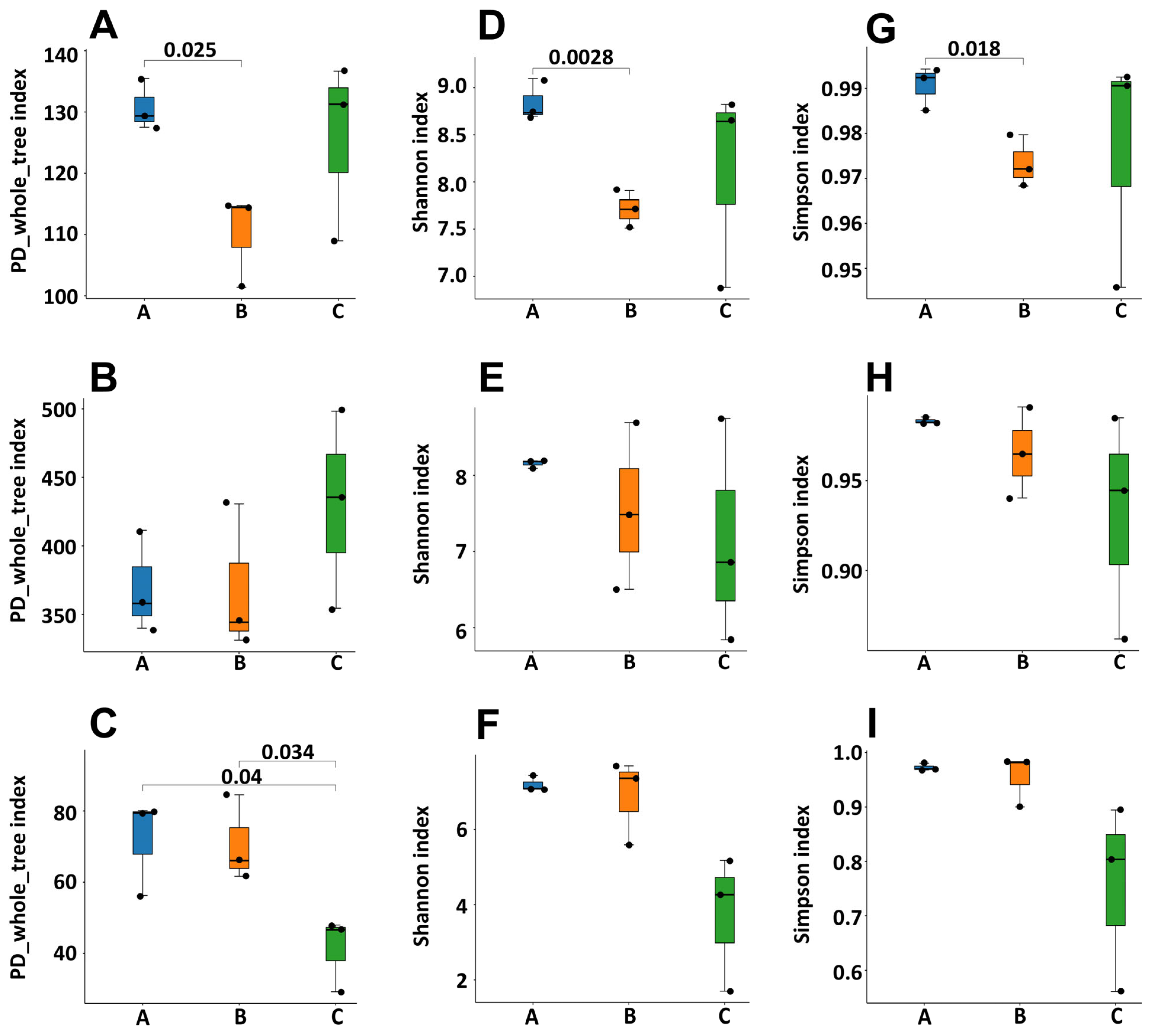 Diversity 17 00179 g004 Diversity 17 00179 g004