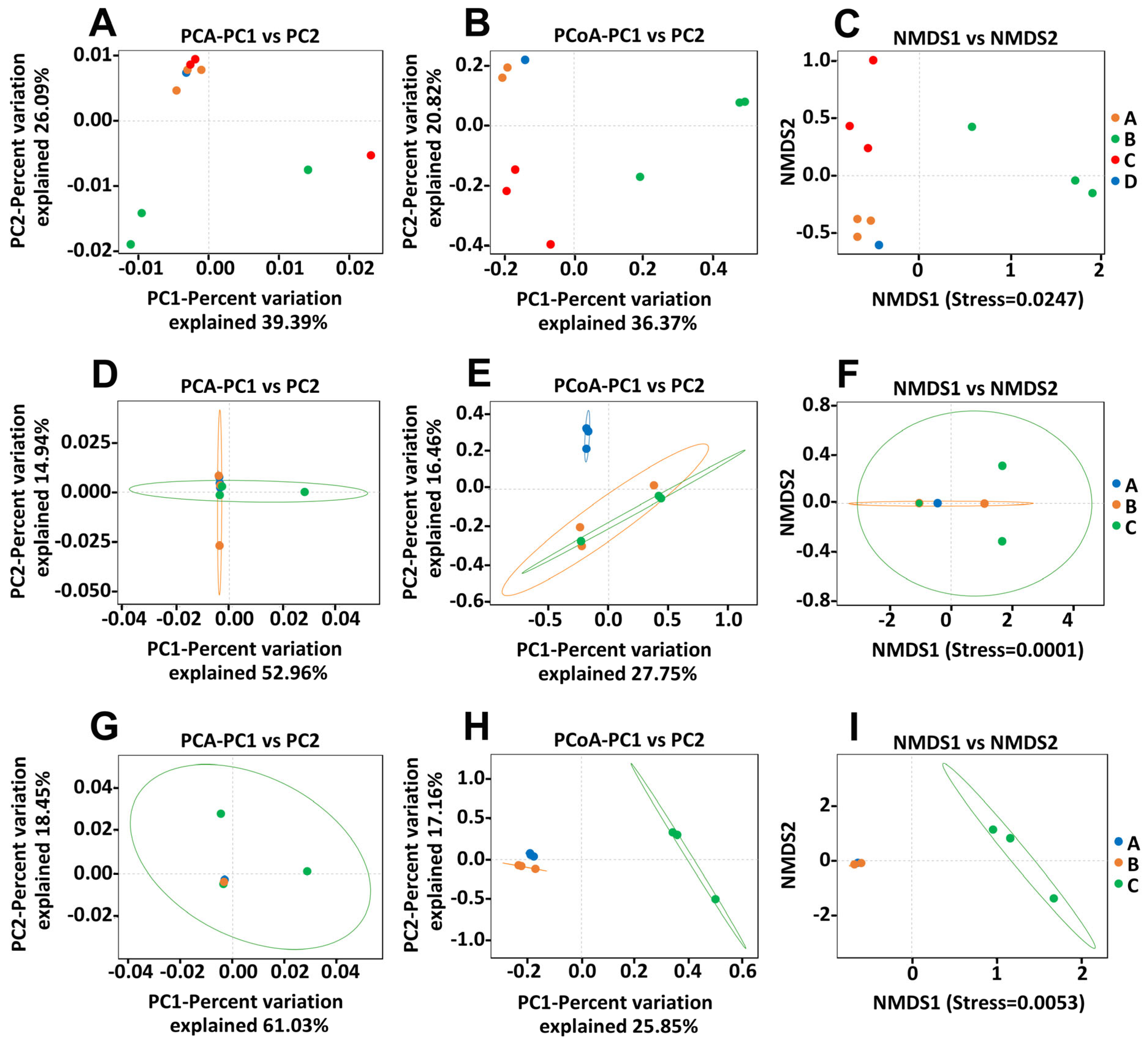 Diversity 17 00179 g005 Diversity 17 00179 g005