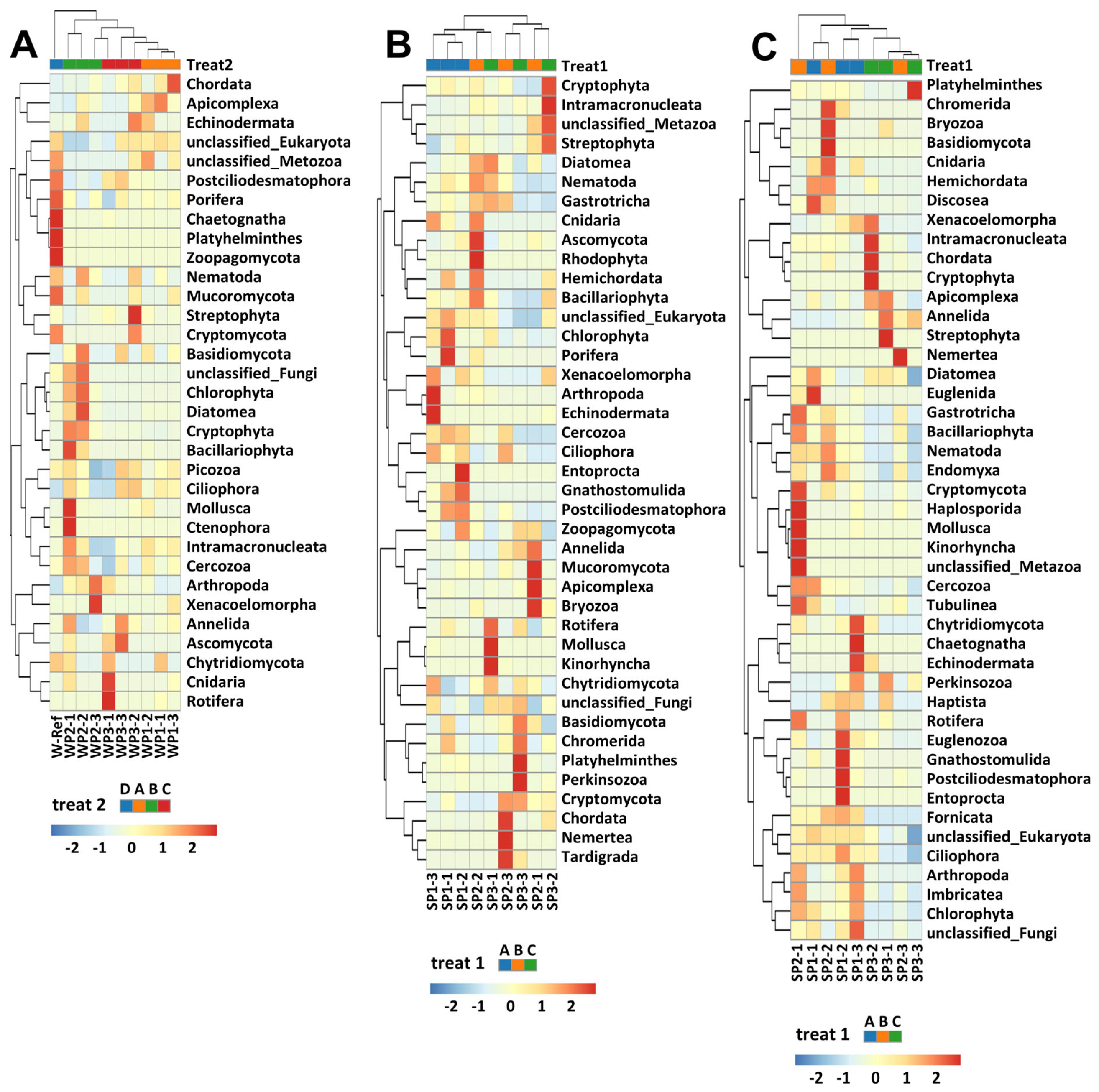 Diversity 17 00179 g006 Diversity 17 00179 g006