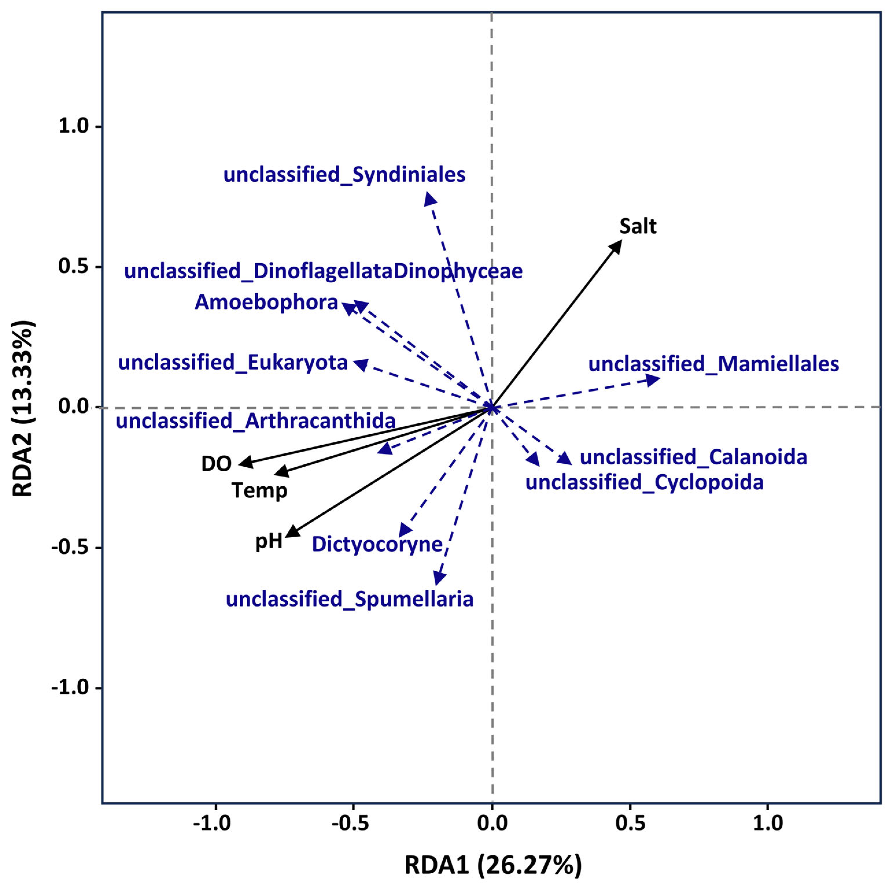 Diversity 17 00179 g007 Diversity 17 00179 g007