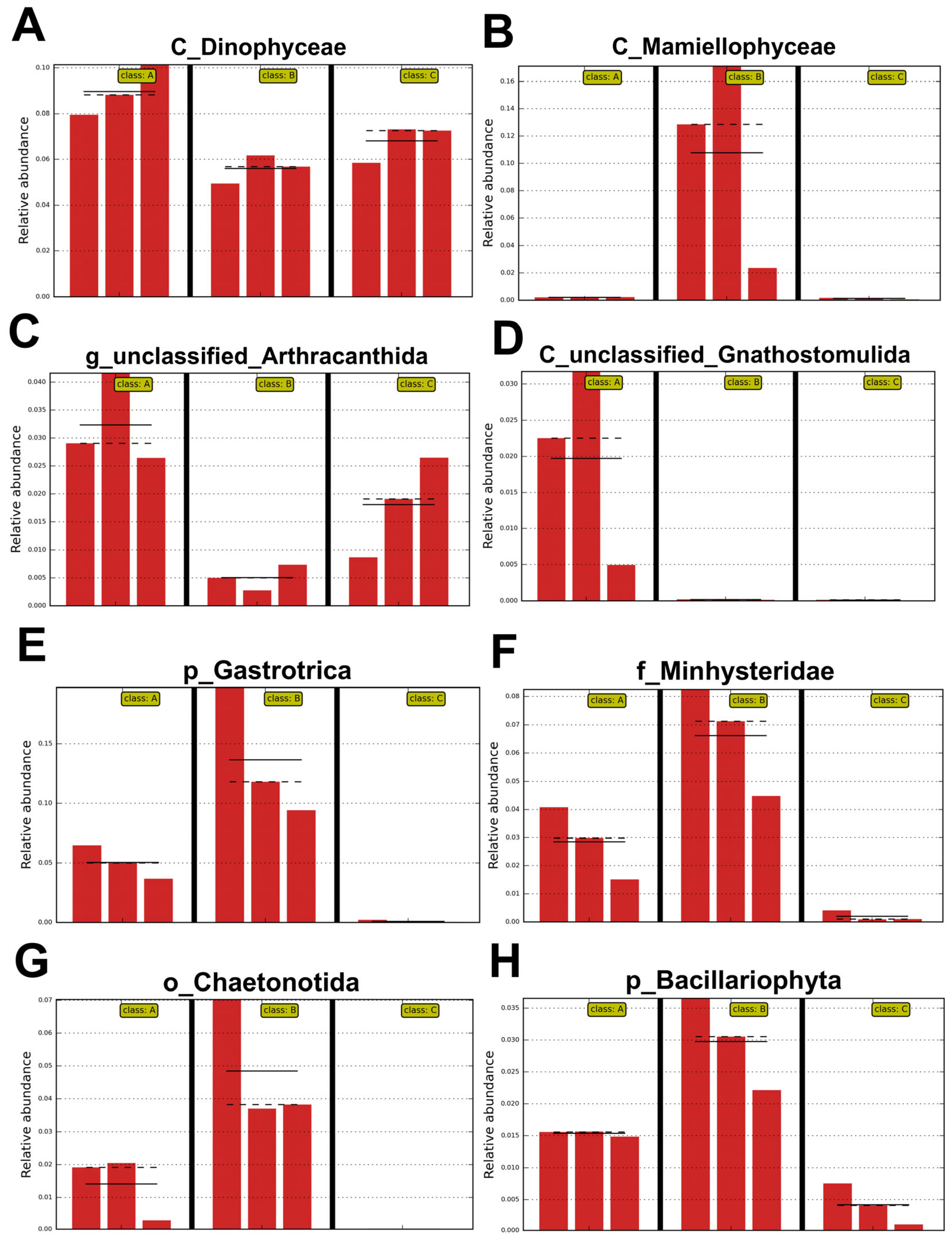 Diversity 17 00179 g009 Diversity 17 00179 g009
