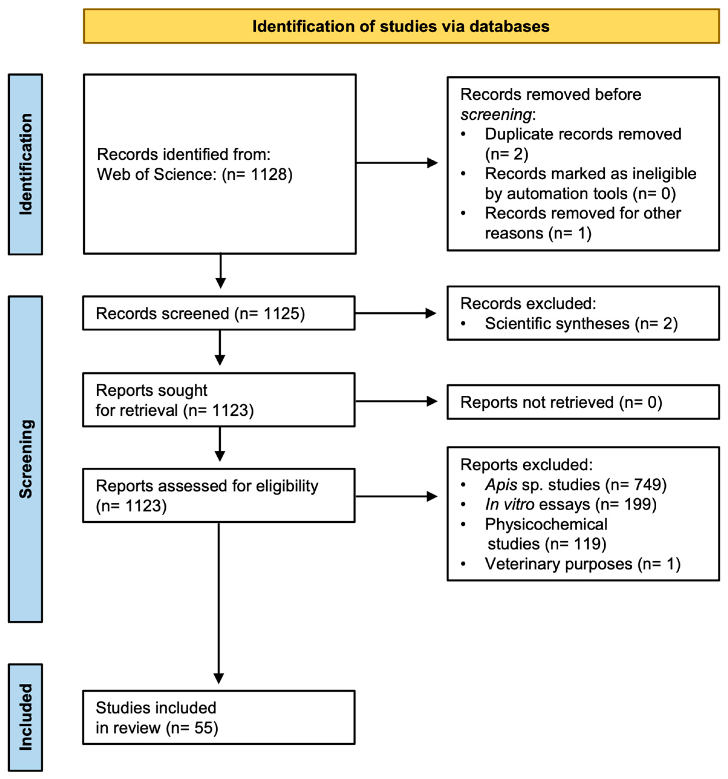 Diversity 17 00191 g001 Diversity 17 00191 g001