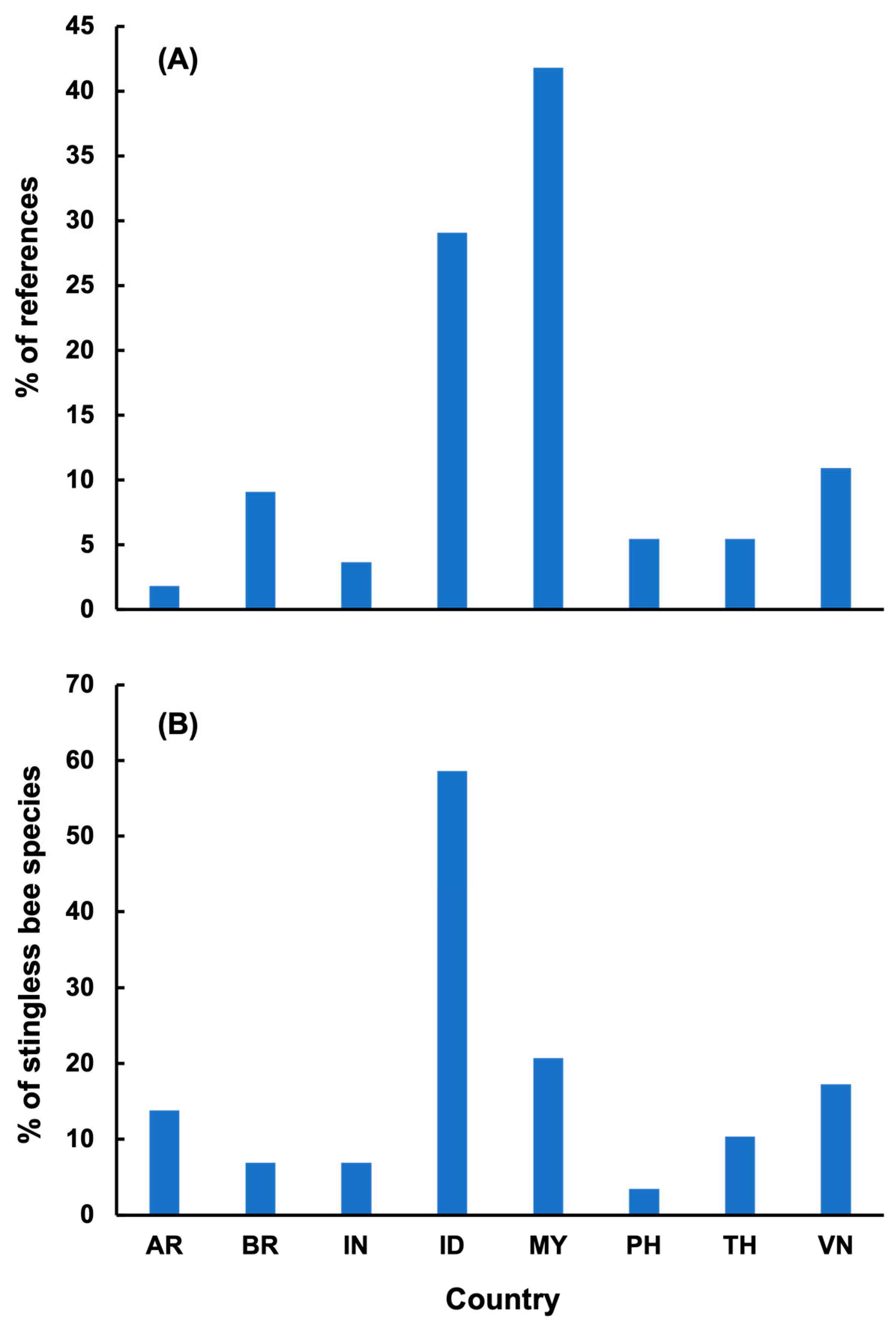 Diversity 17 00191 g002 Diversity 17 00191 g002