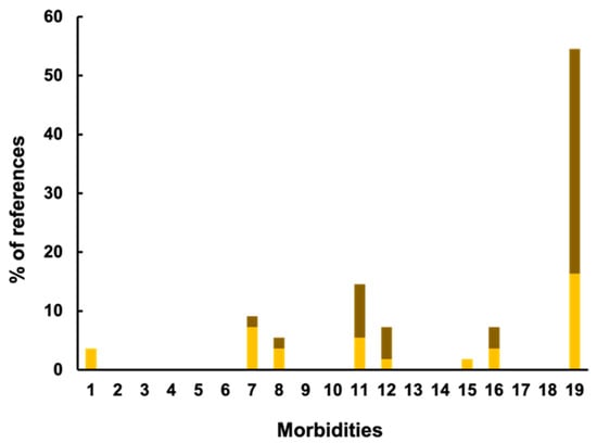 Diversity 17 00191 g003