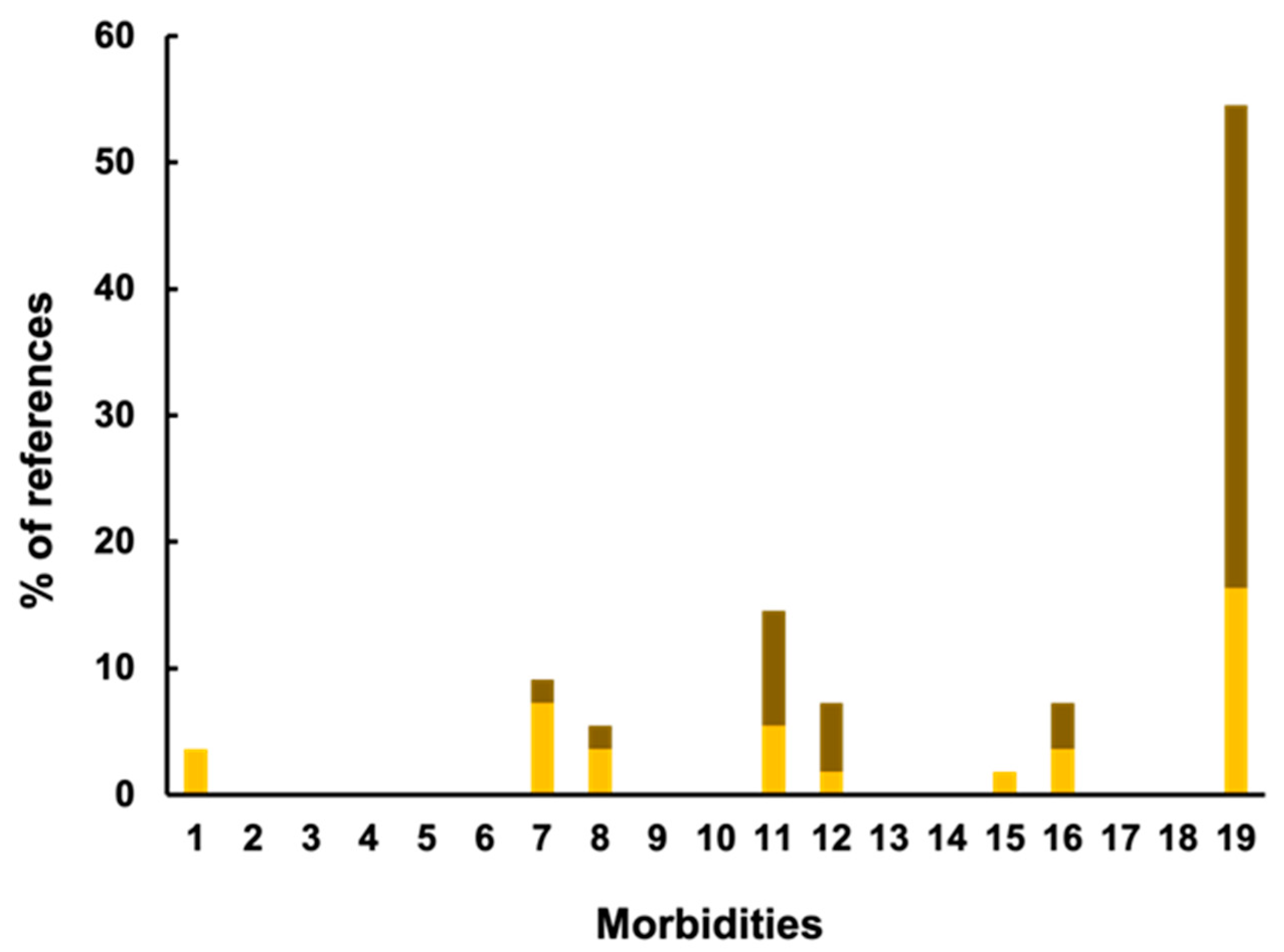 Diversity 17 00191 g003 Diversity 17 00191 g003