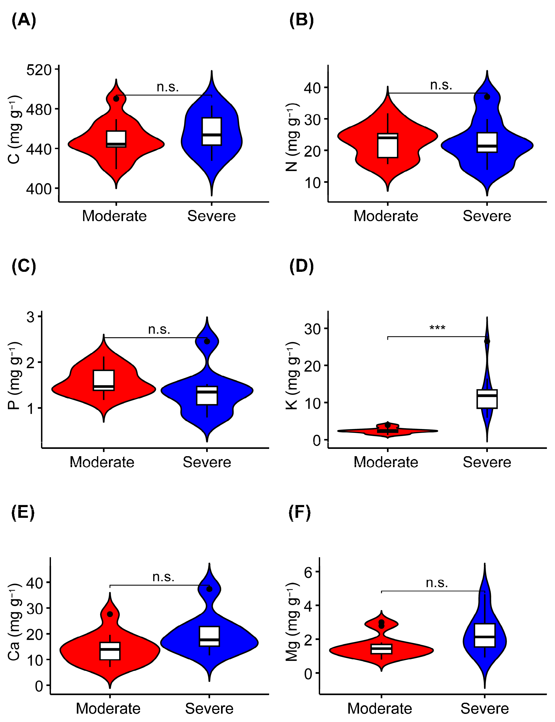 Diversity 17 00193 g002
