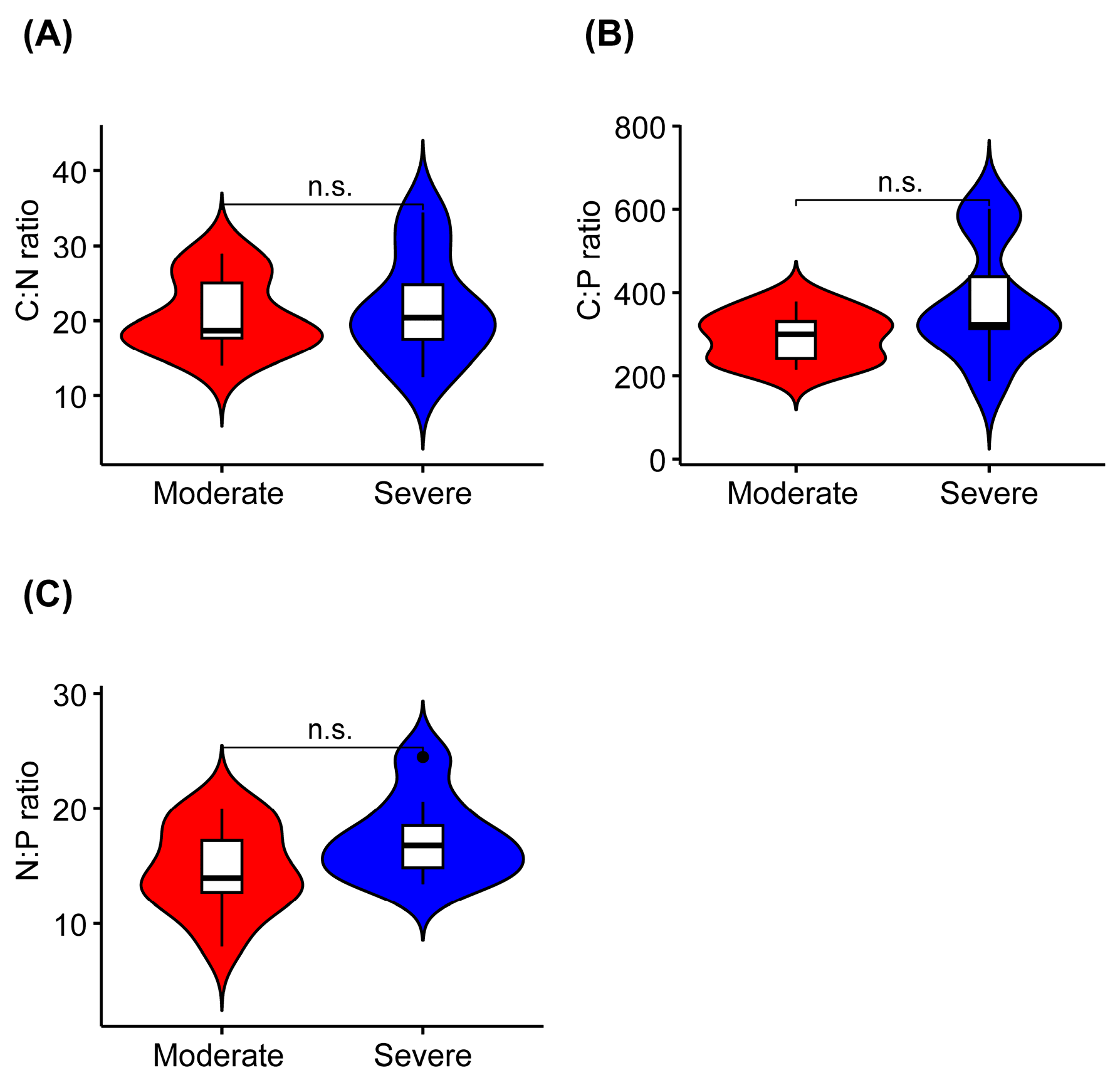 Diversity 17 00193 g003