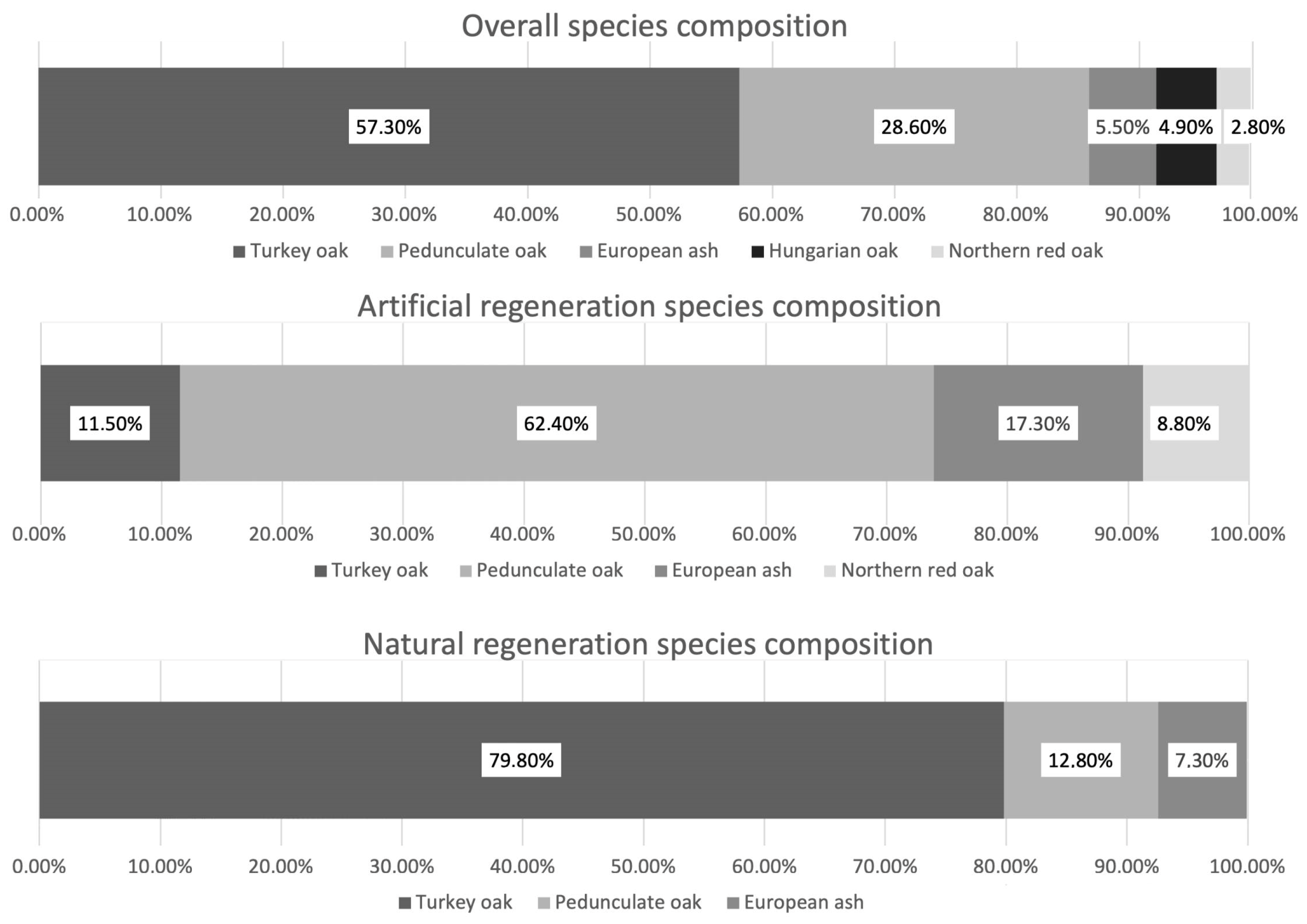 Diversity 17 00194 g002 Diversity 17 00194 g002