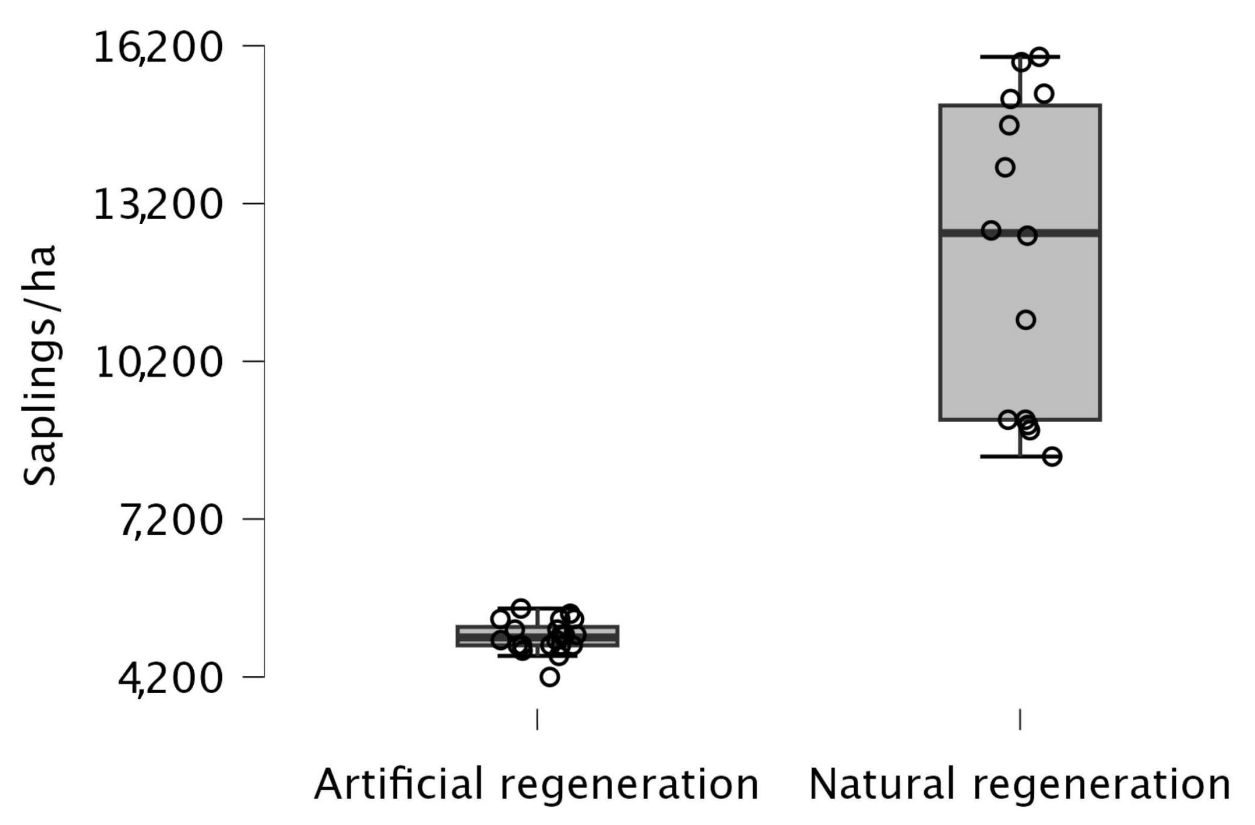 Diversity 17 00194 g003 Diversity 17 00194 g003
