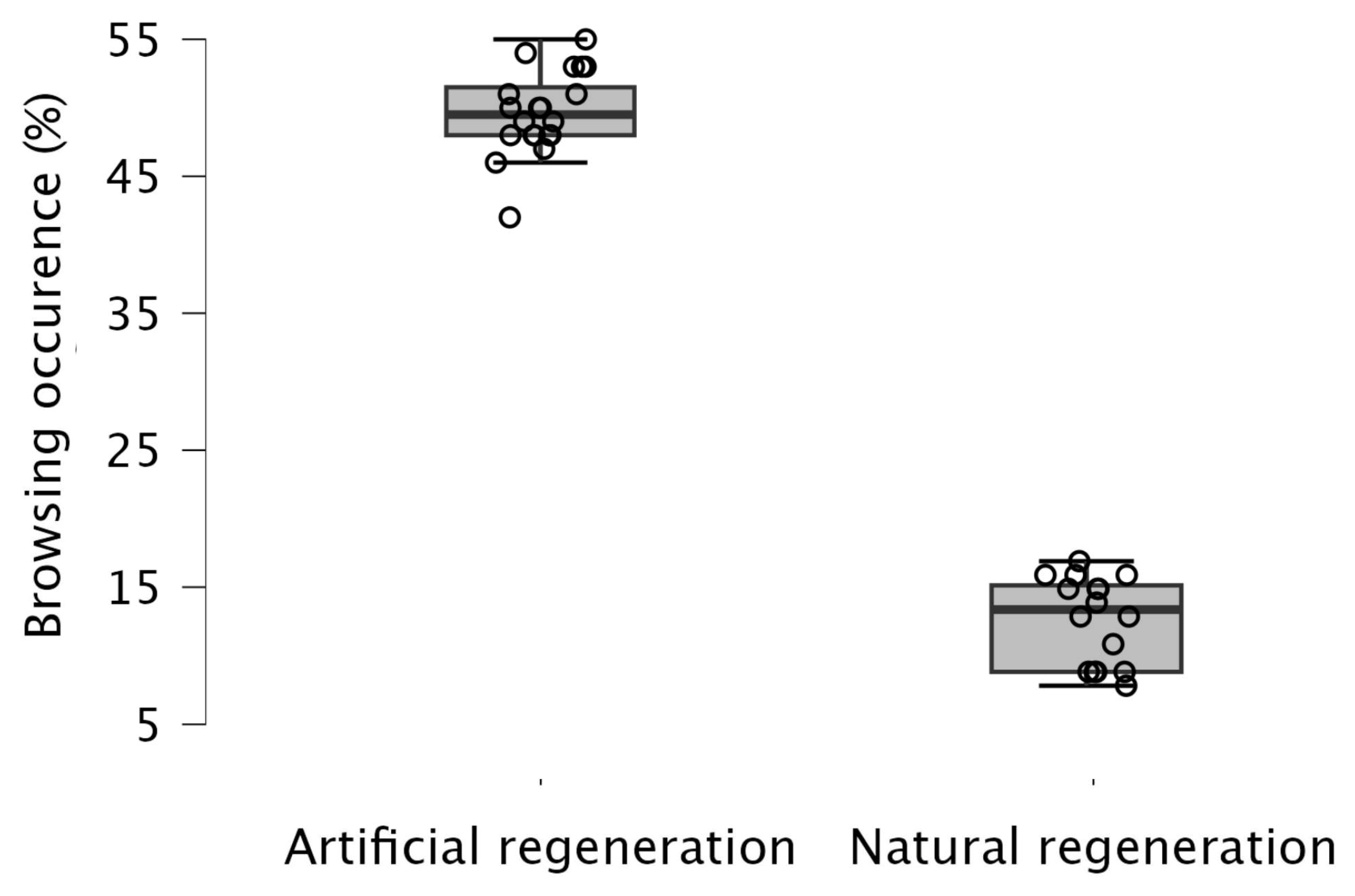 Diversity 17 00194 g004 Diversity 17 00194 g004