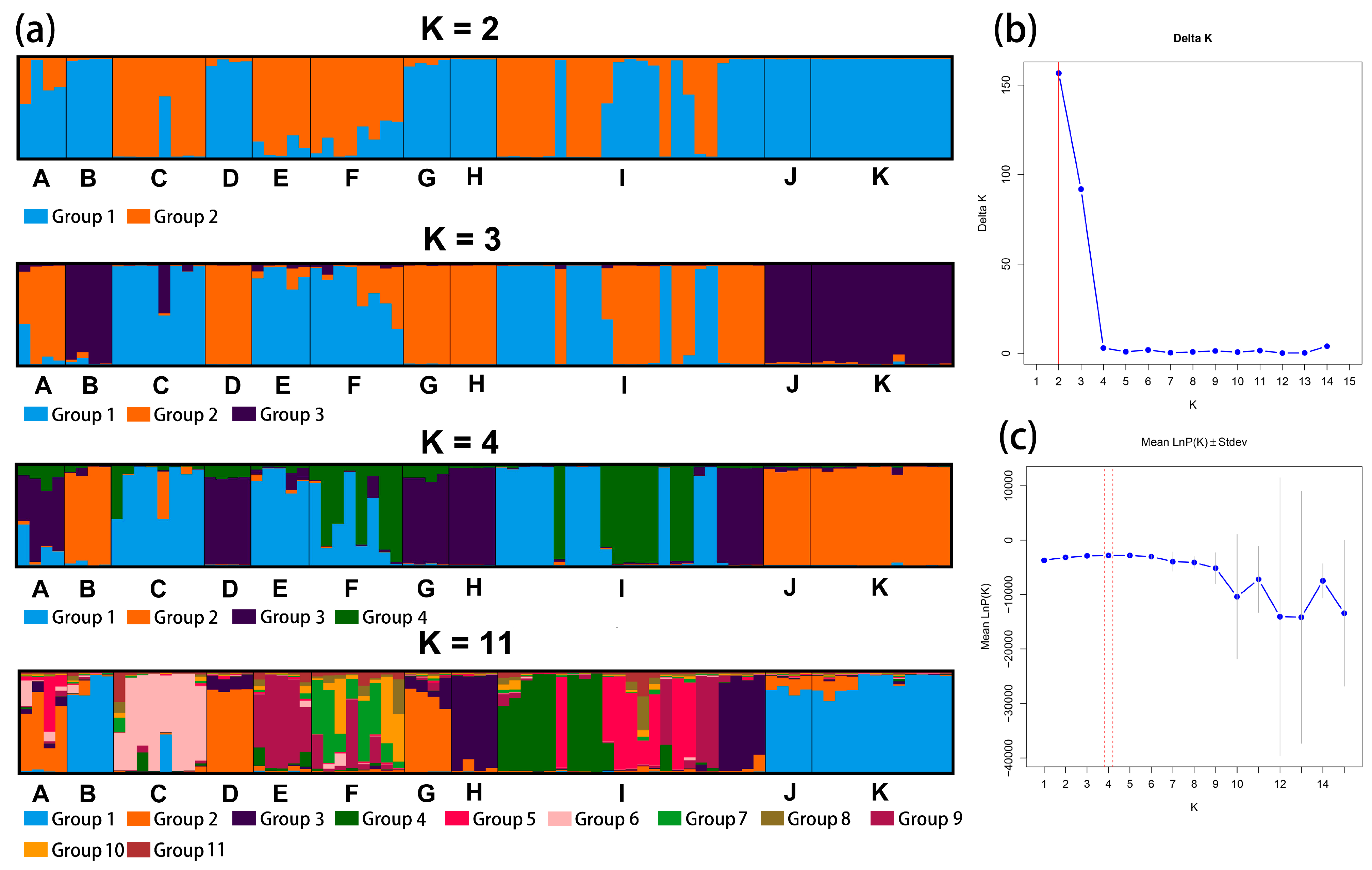 Diversity 17 00196 g003