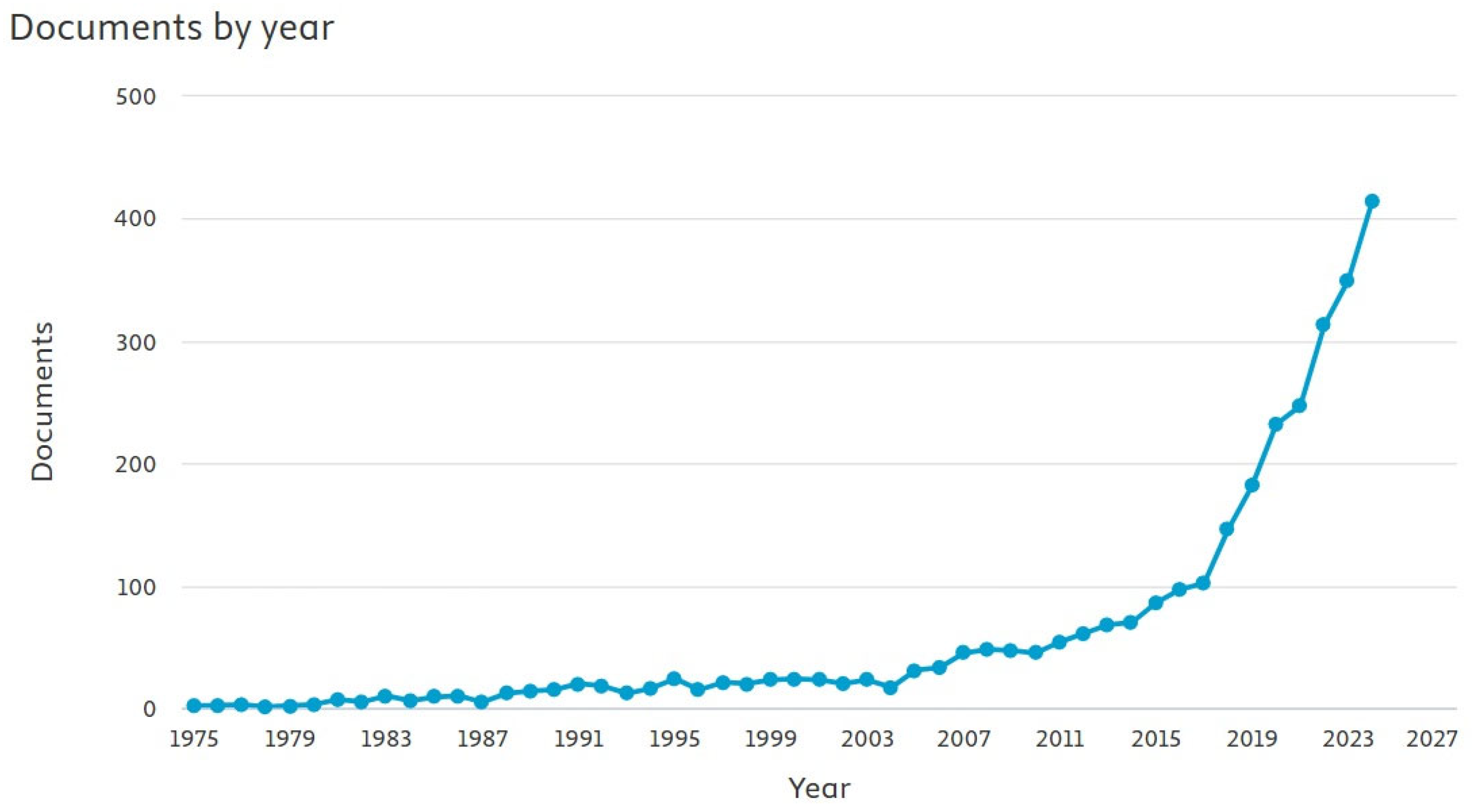 Diversity 17 00211 g001