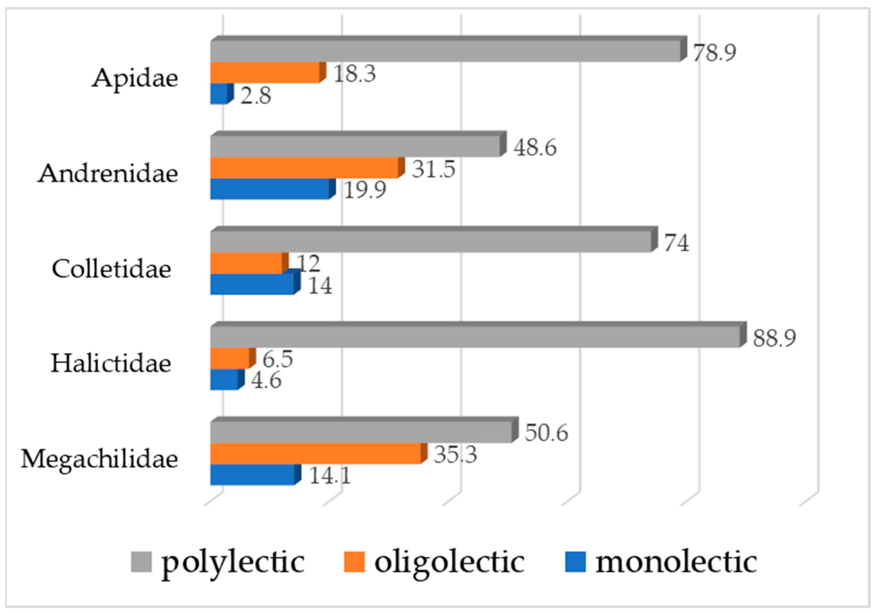 Diversity 17 00214 g007