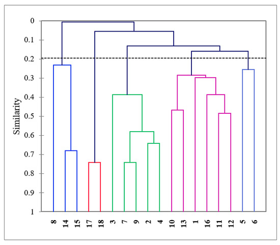 Diversity 17 00217 g003