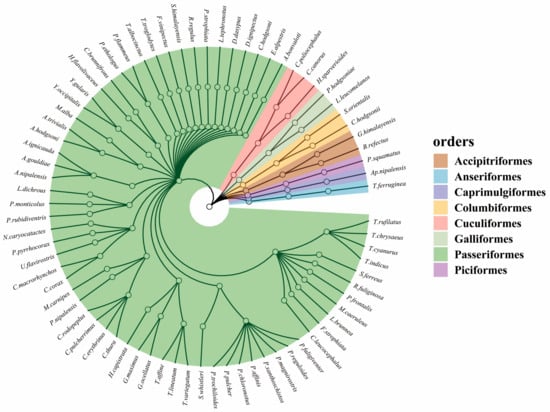 Diversity 17 00236 g0a1