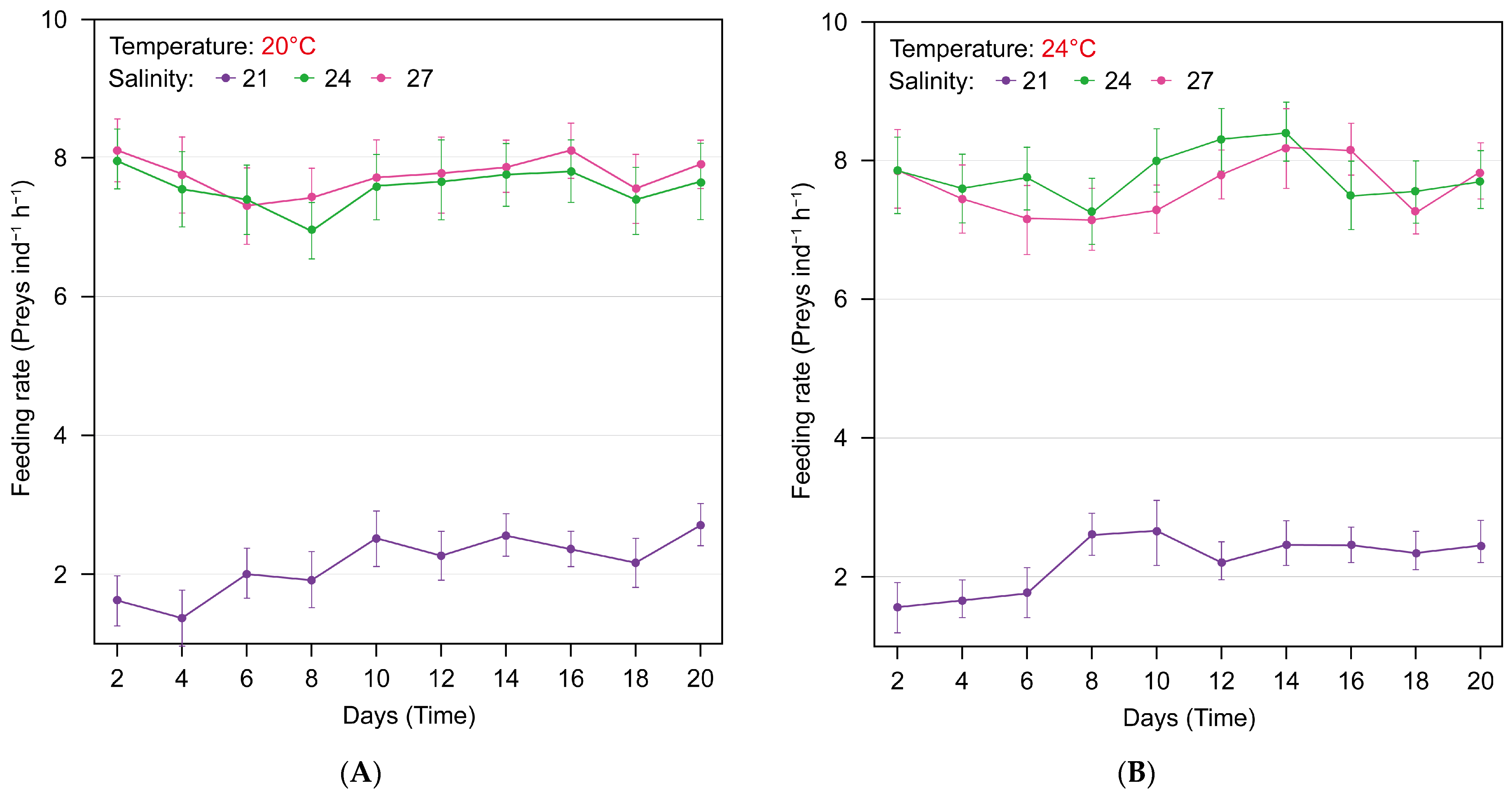 Diversity 17 00239 g006 Diversity 17 00239 g006