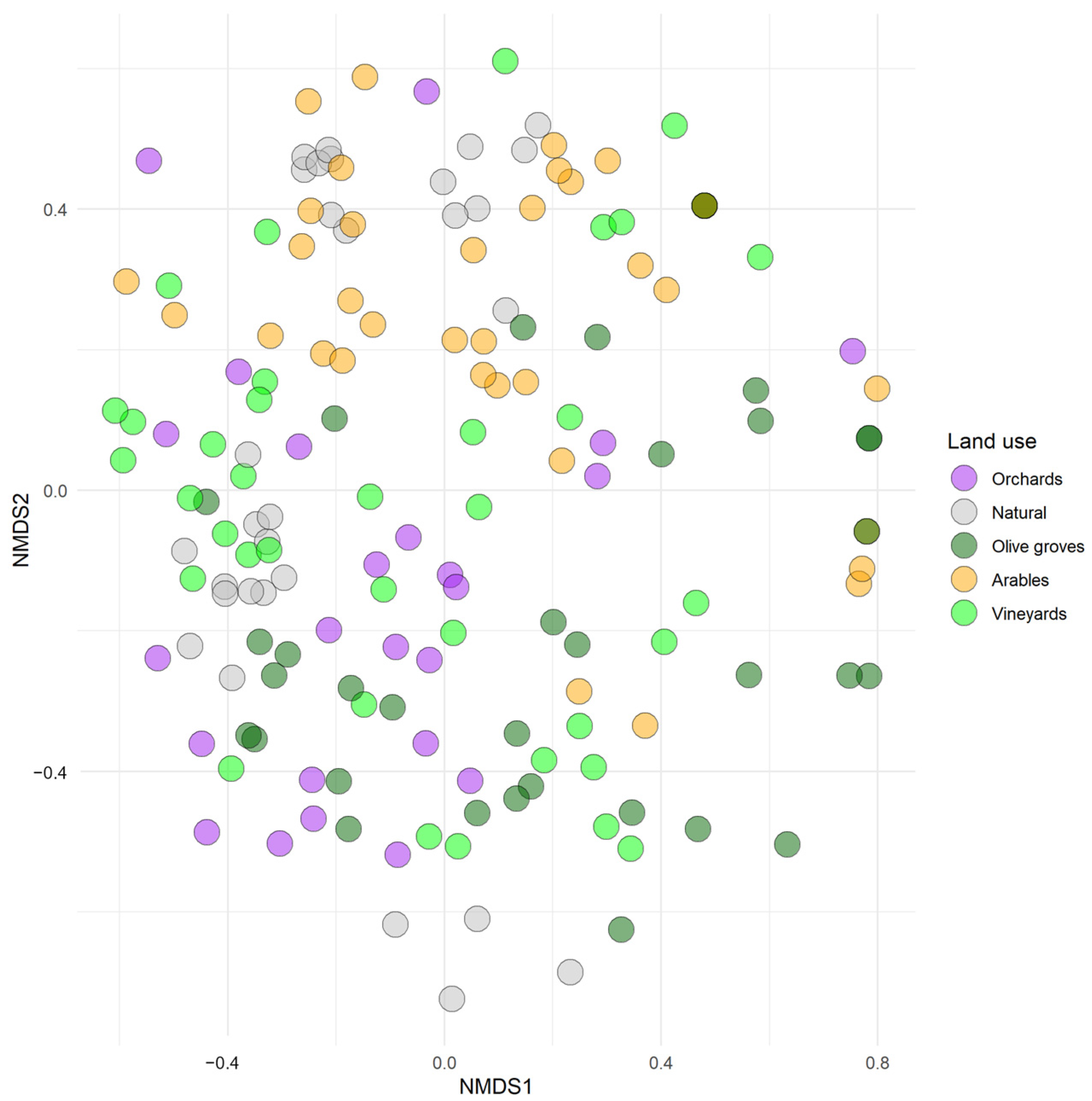 Diversity 17 00247 g003