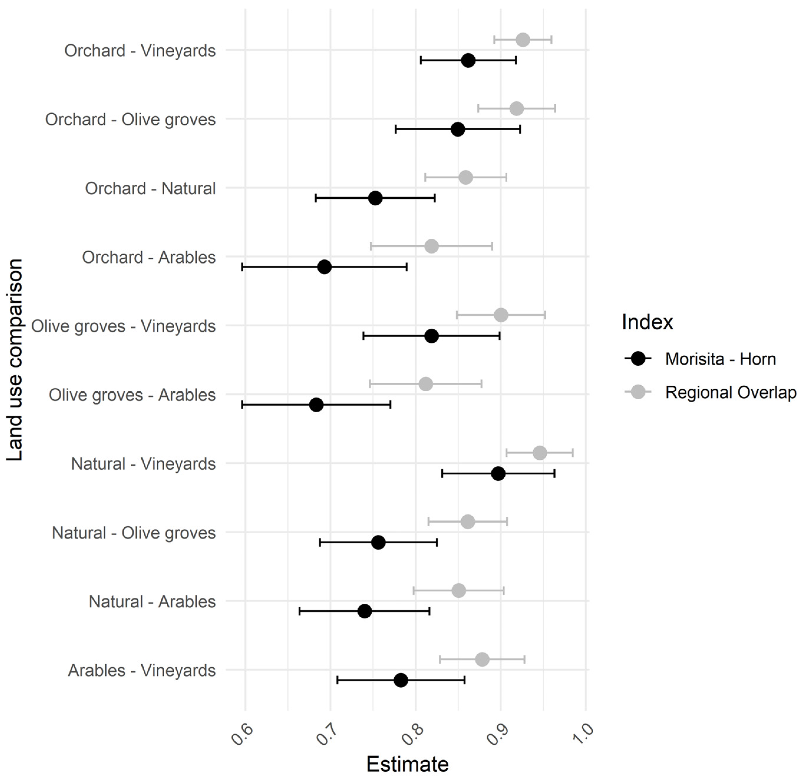 Diversity 17 00247 g004